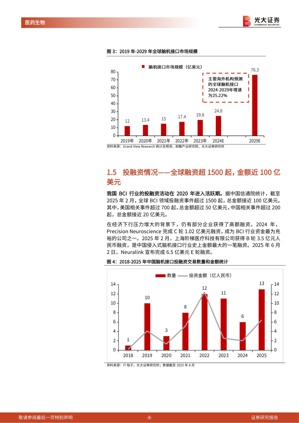 脑机接口行业深度报告：解码大脑交互密码，开启人机协同纪元.pdf
