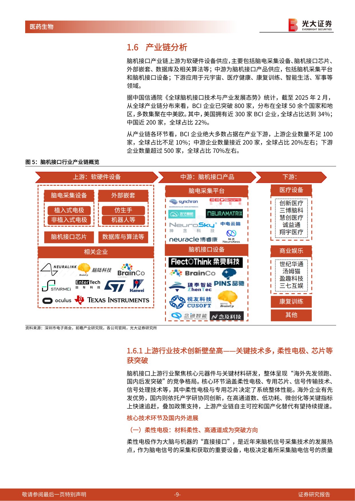 脑机接口行业深度报告：解码大脑交互密码，开启人机协同纪元.pdf