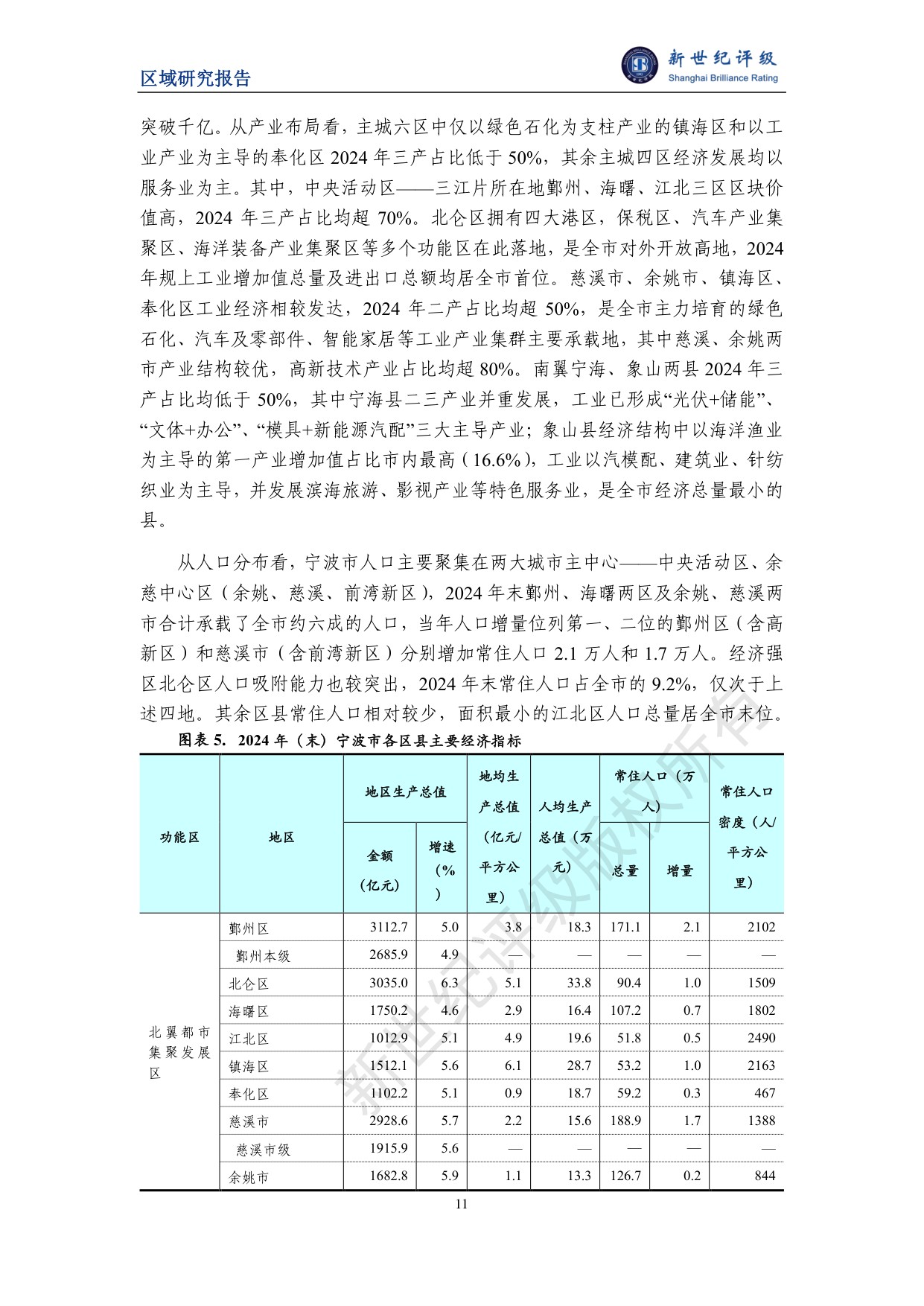 宁波市及下辖各区县经济财政实力与债务研究（2025）.pdf