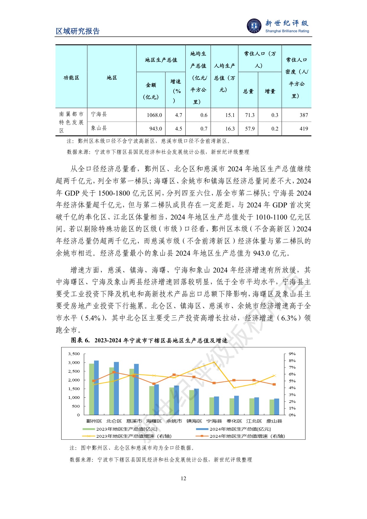 宁波市及下辖各区县经济财政实力与债务研究（2025）.pdf