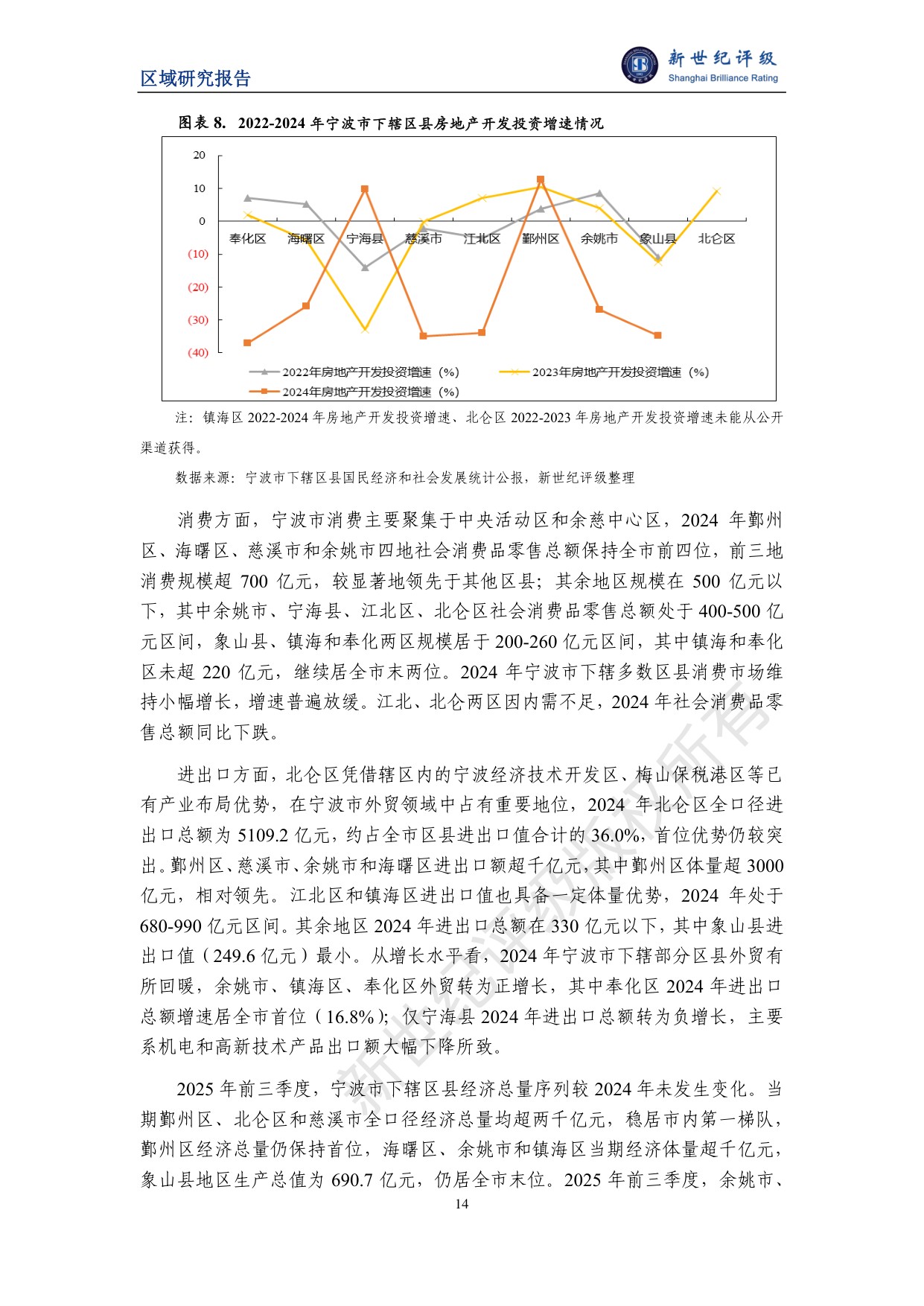 宁波市及下辖各区县经济财政实力与债务研究（2025）.pdf