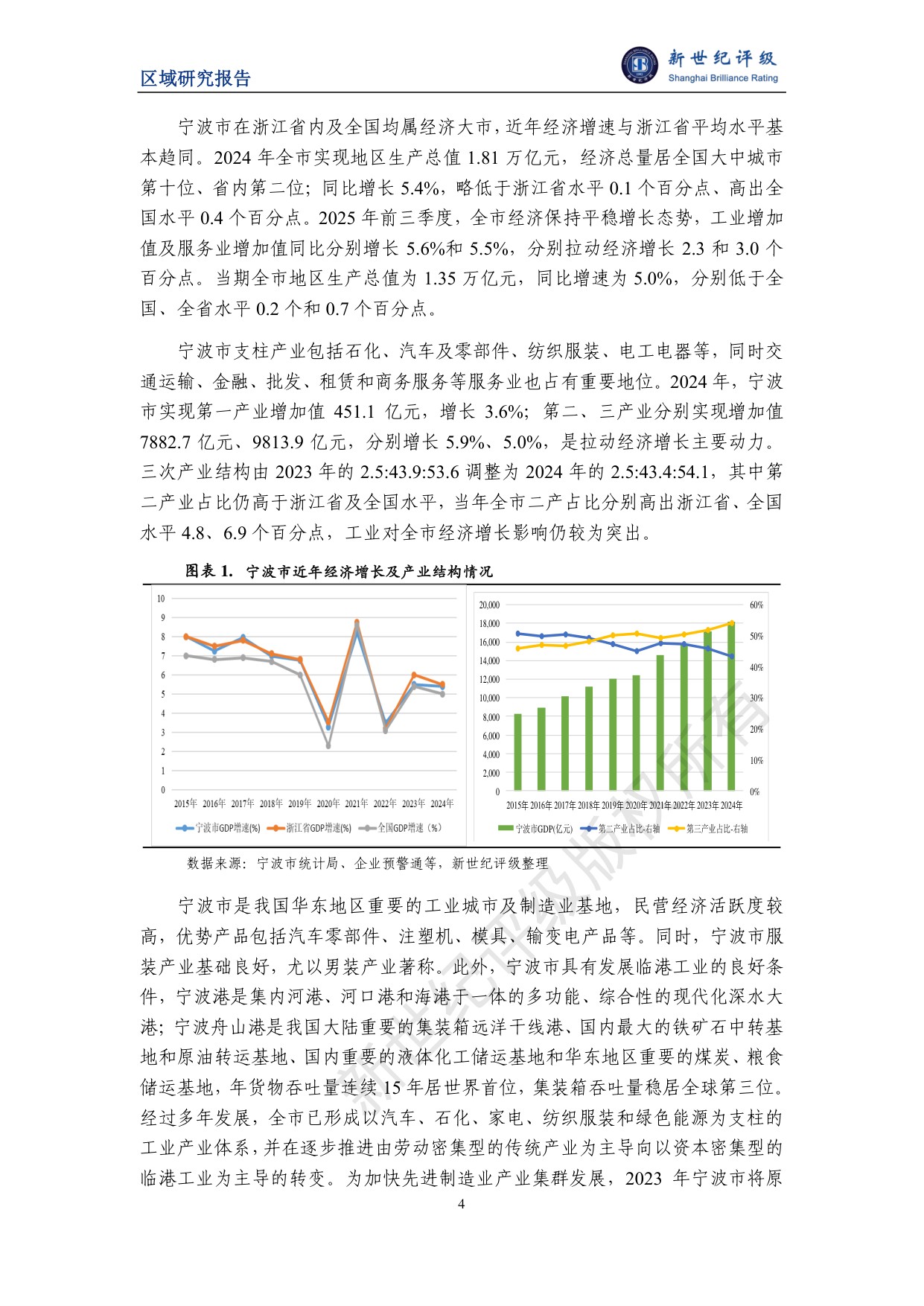 宁波市及下辖各区县经济财政实力与债务研究（2025）.pdf