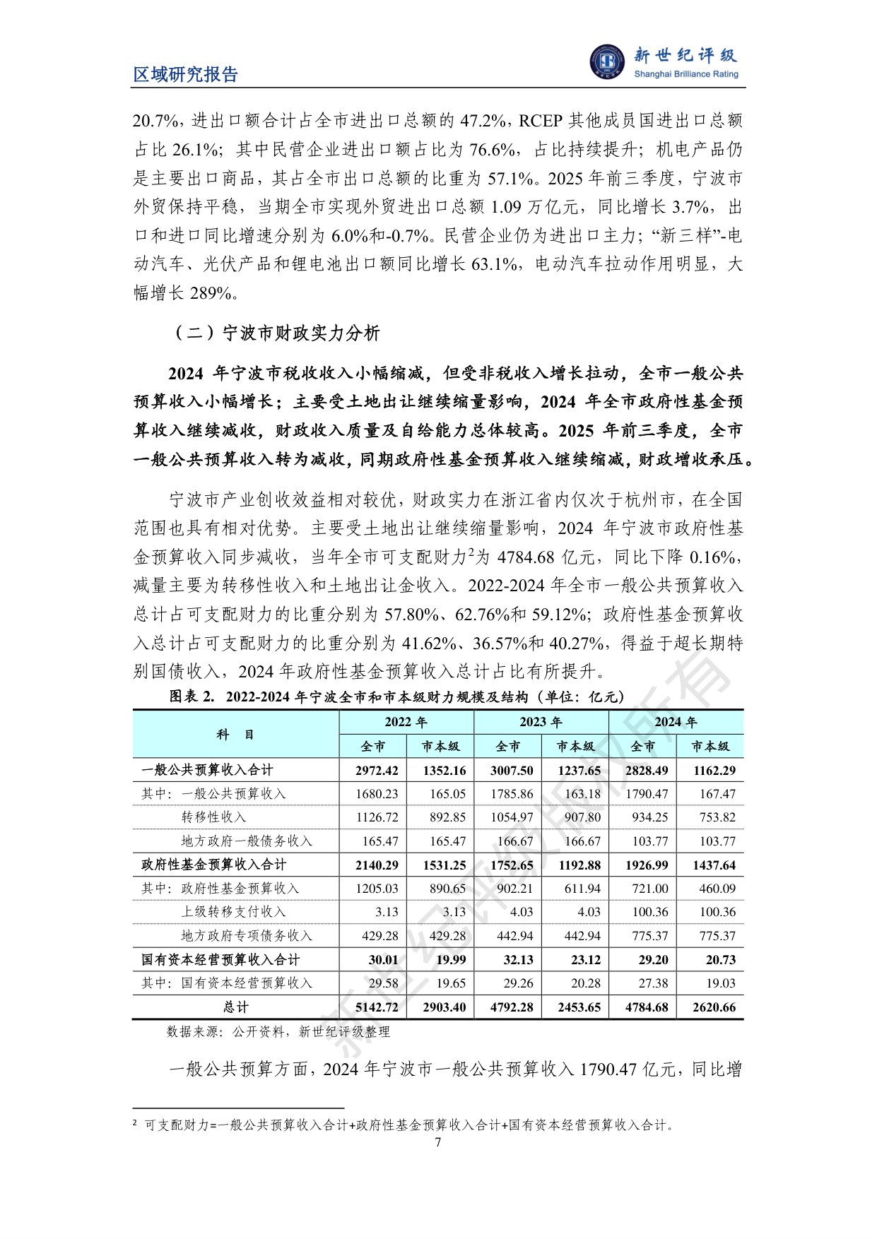 宁波市及下辖各区县经济财政实力与债务研究（2025）.pdf