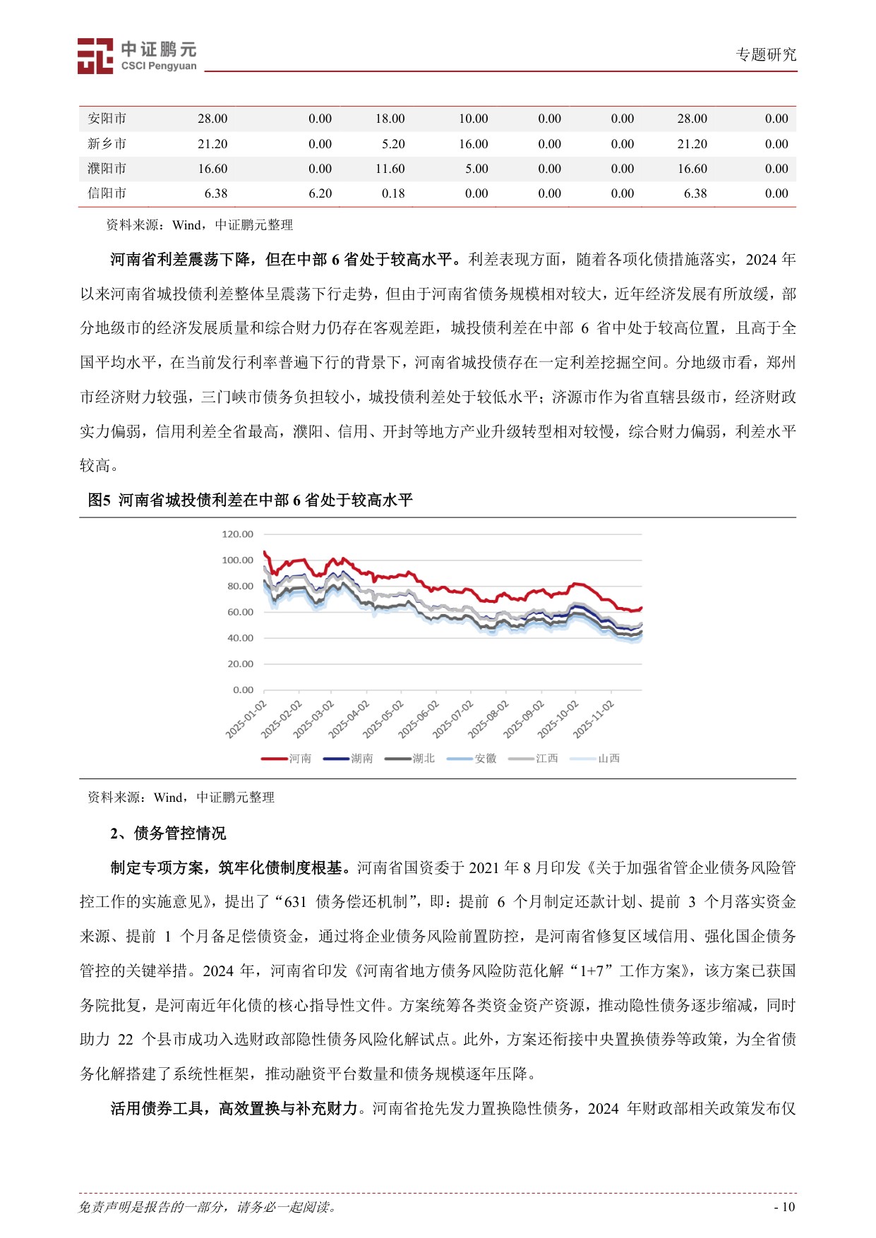 破立之道：河南省产业升级、债务攻坚国企转型实例新观察.pdf