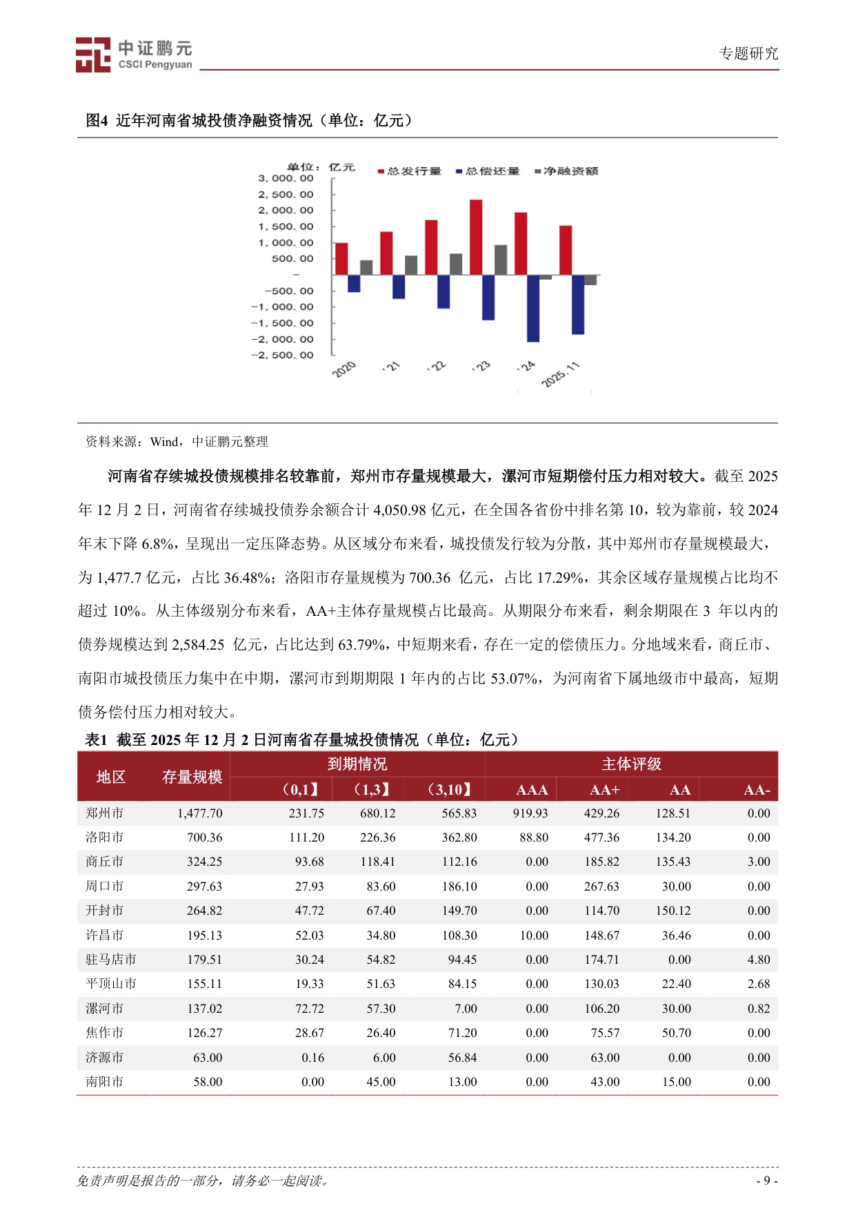 破立之道：河南省产业升级、债务攻坚国企转型实例新观察.pdf