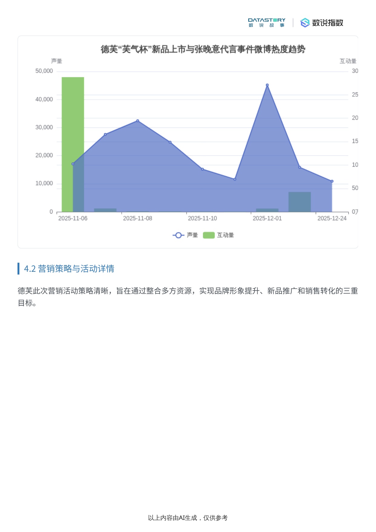巧克力类目2025年末社媒热度趋势及事件驱动分析.pdf