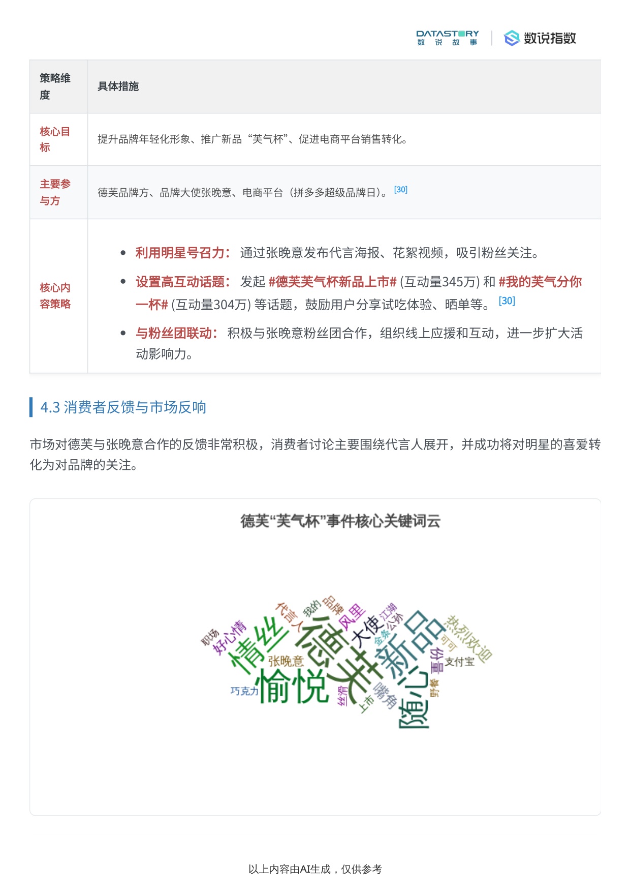 巧克力类目2025年末社媒热度趋势及事件驱动分析.pdf