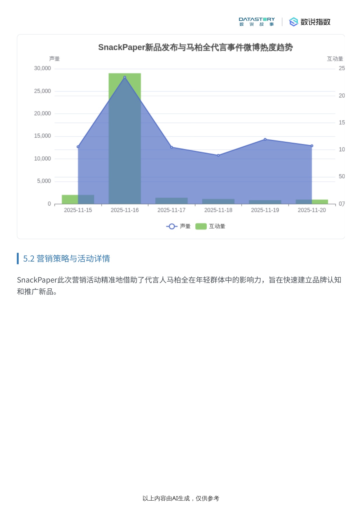 巧克力类目2025年末社媒热度趋势及事件驱动分析.pdf