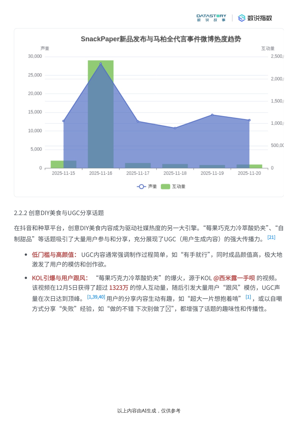 巧克力类目2025年末社媒热度趋势及事件驱动分析.pdf