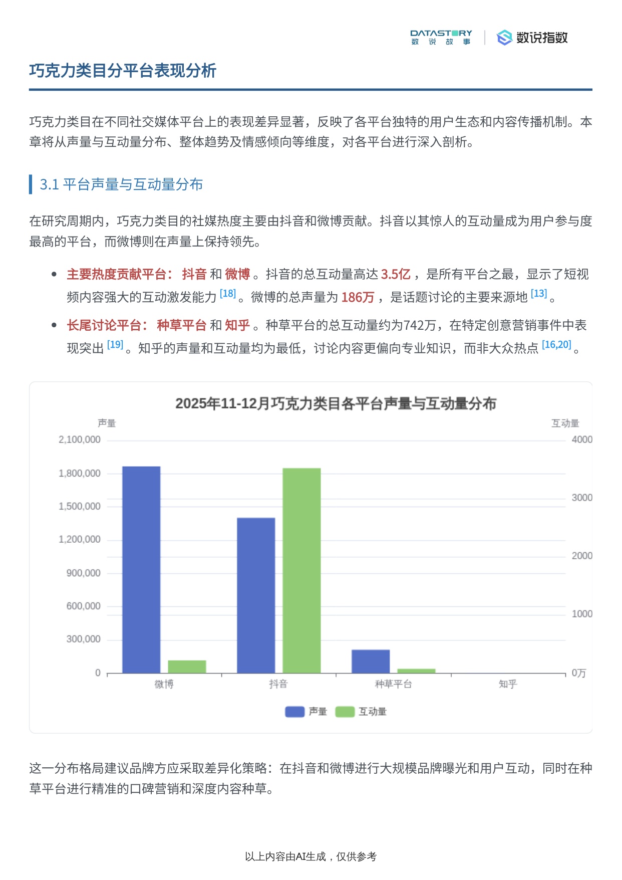 巧克力类目2025年末社媒热度趋势及事件驱动分析.pdf