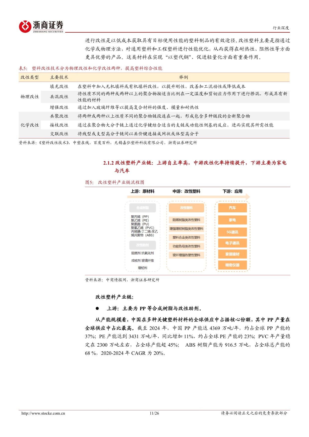 汽车轻量化行业深度报告：汽车轻量化浪潮下，以塑代钢空间广阔.pdf