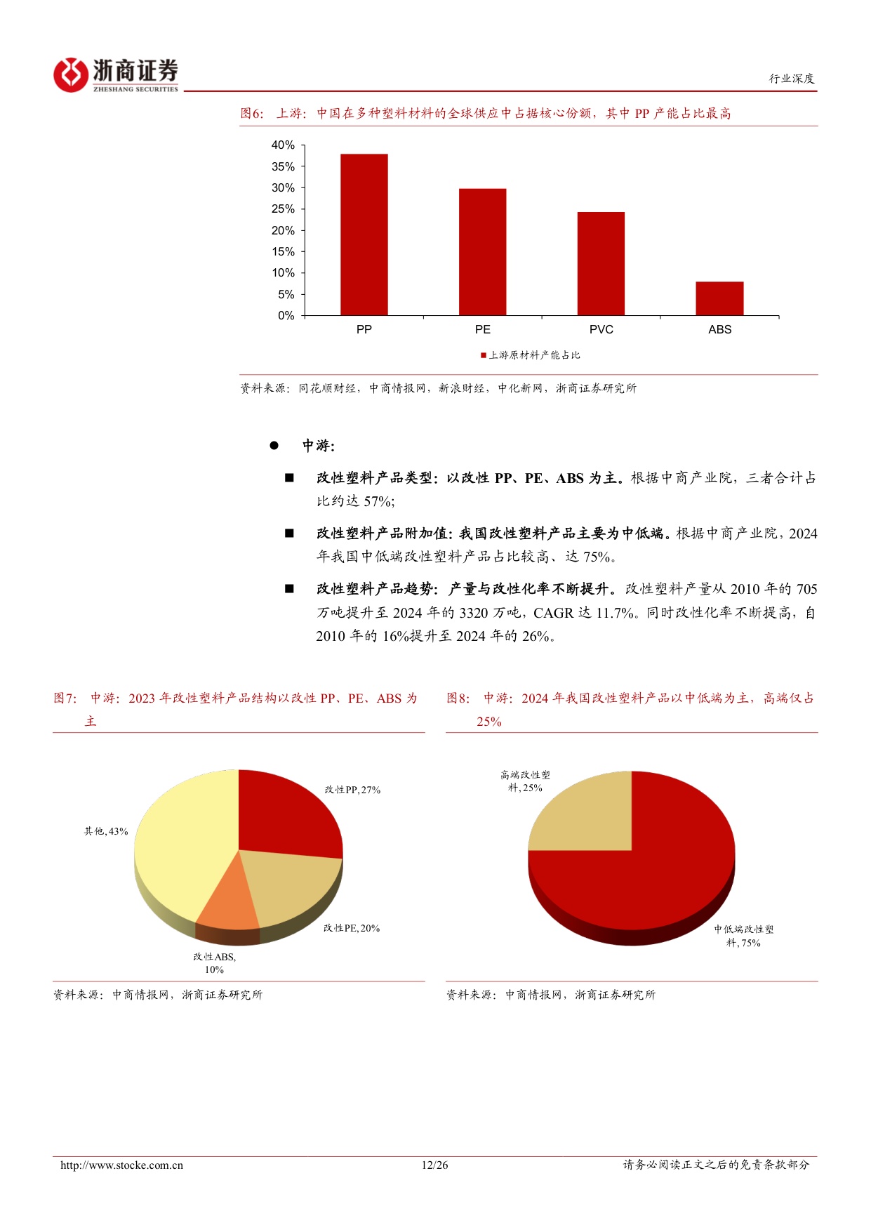 汽车轻量化行业深度报告：汽车轻量化浪潮下，以塑代钢空间广阔.pdf