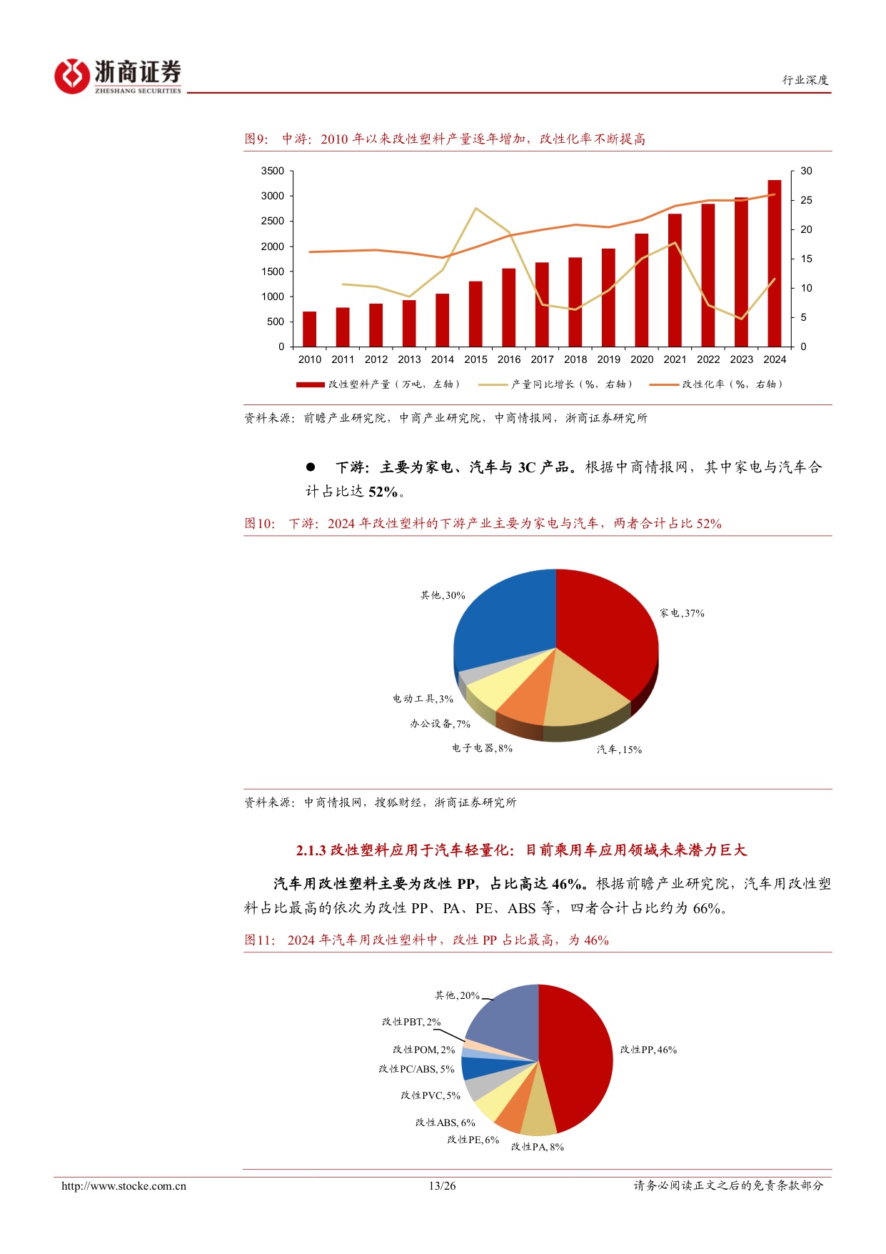 汽车轻量化行业深度报告：汽车轻量化浪潮下，以塑代钢空间广阔.pdf