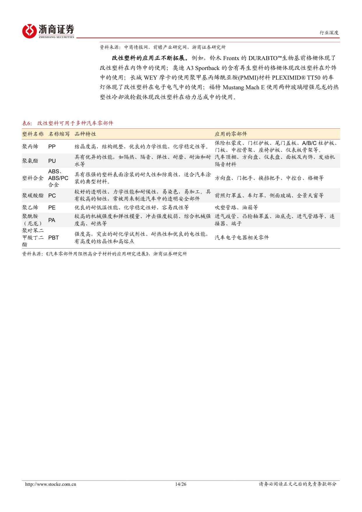 汽车轻量化行业深度报告：汽车轻量化浪潮下，以塑代钢空间广阔.pdf