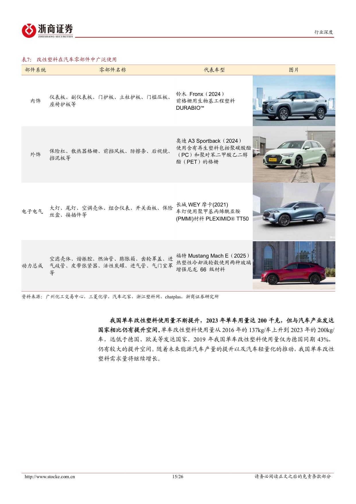 汽车轻量化行业深度报告：汽车轻量化浪潮下，以塑代钢空间广阔.pdf