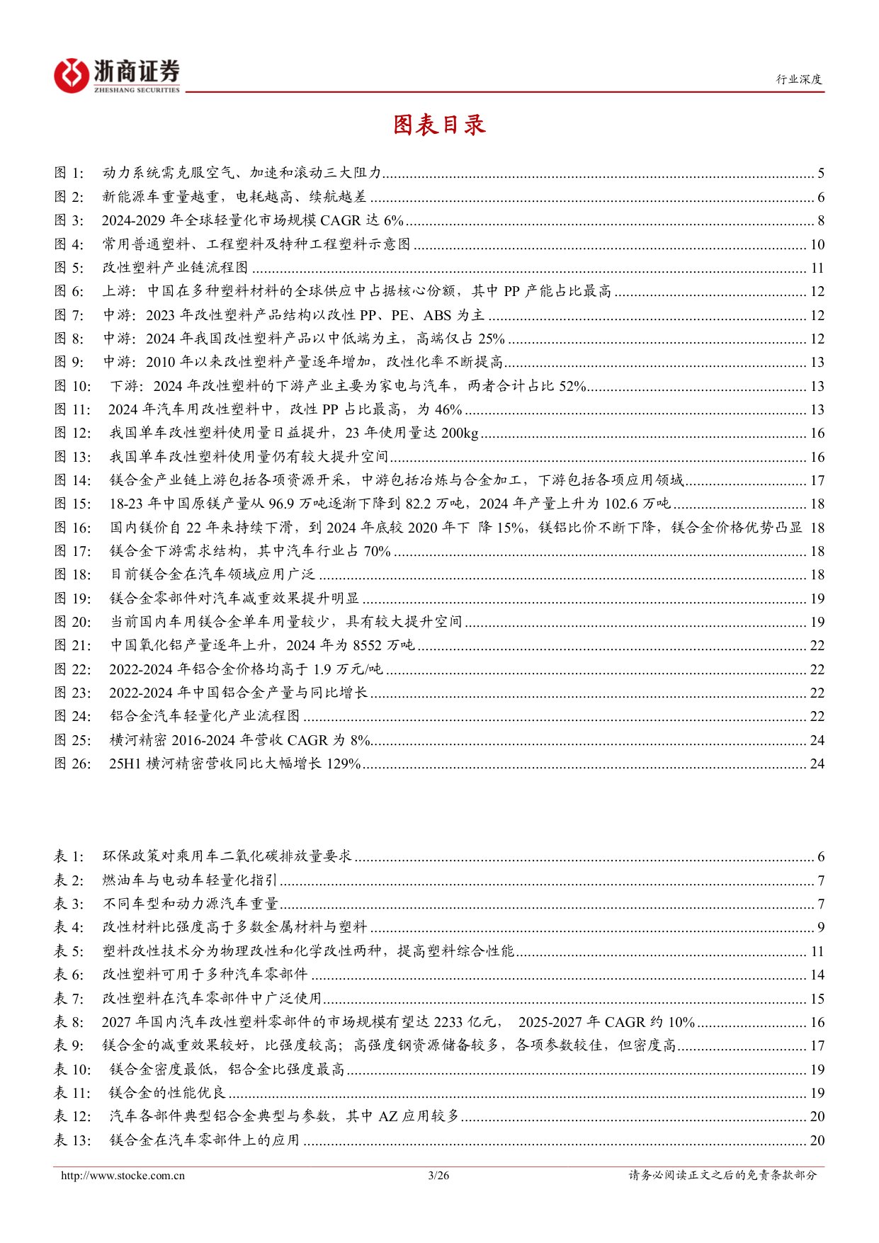 汽车轻量化行业深度报告：汽车轻量化浪潮下，以塑代钢空间广阔.pdf