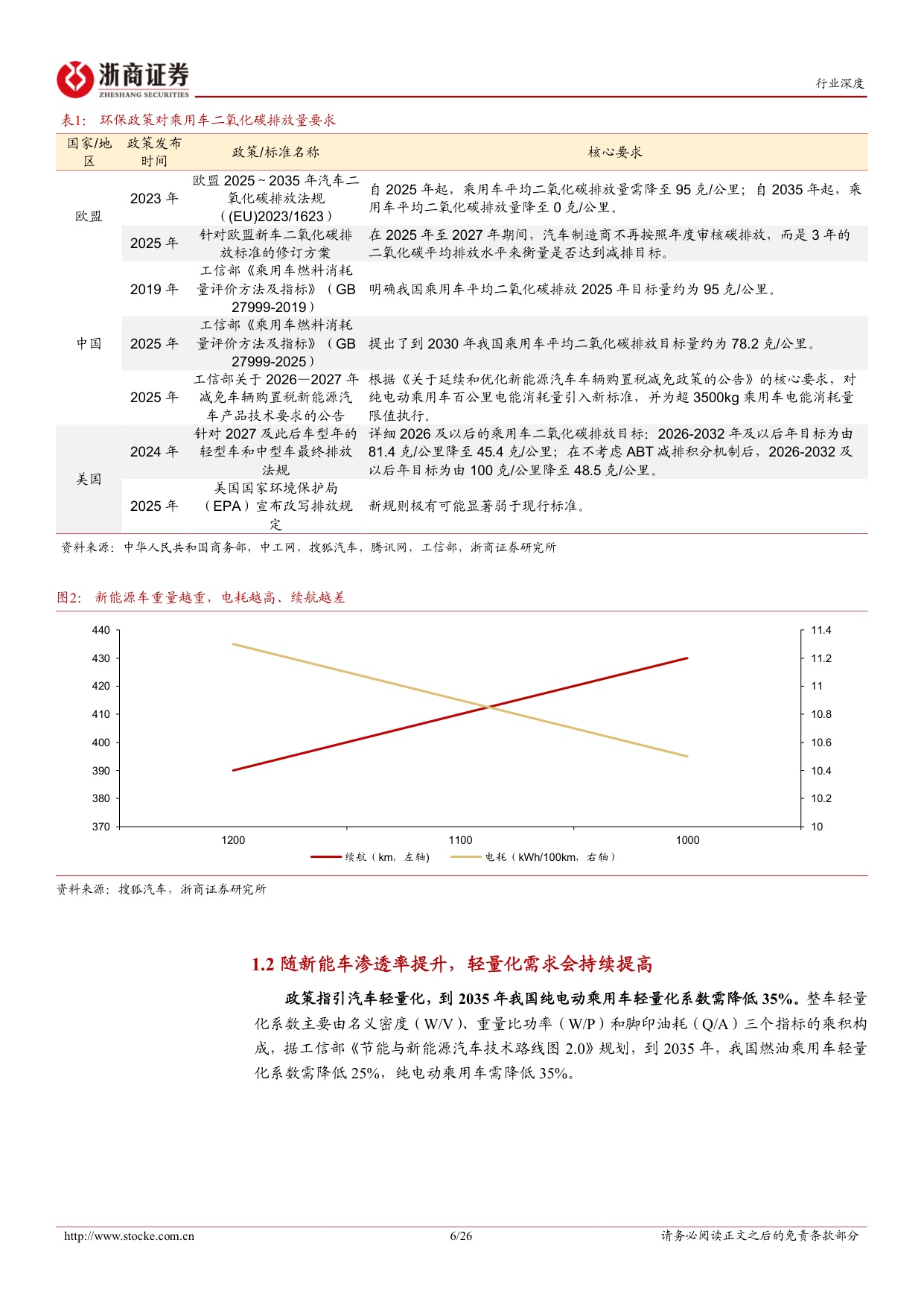 汽车轻量化行业深度报告：汽车轻量化浪潮下，以塑代钢空间广阔.pdf