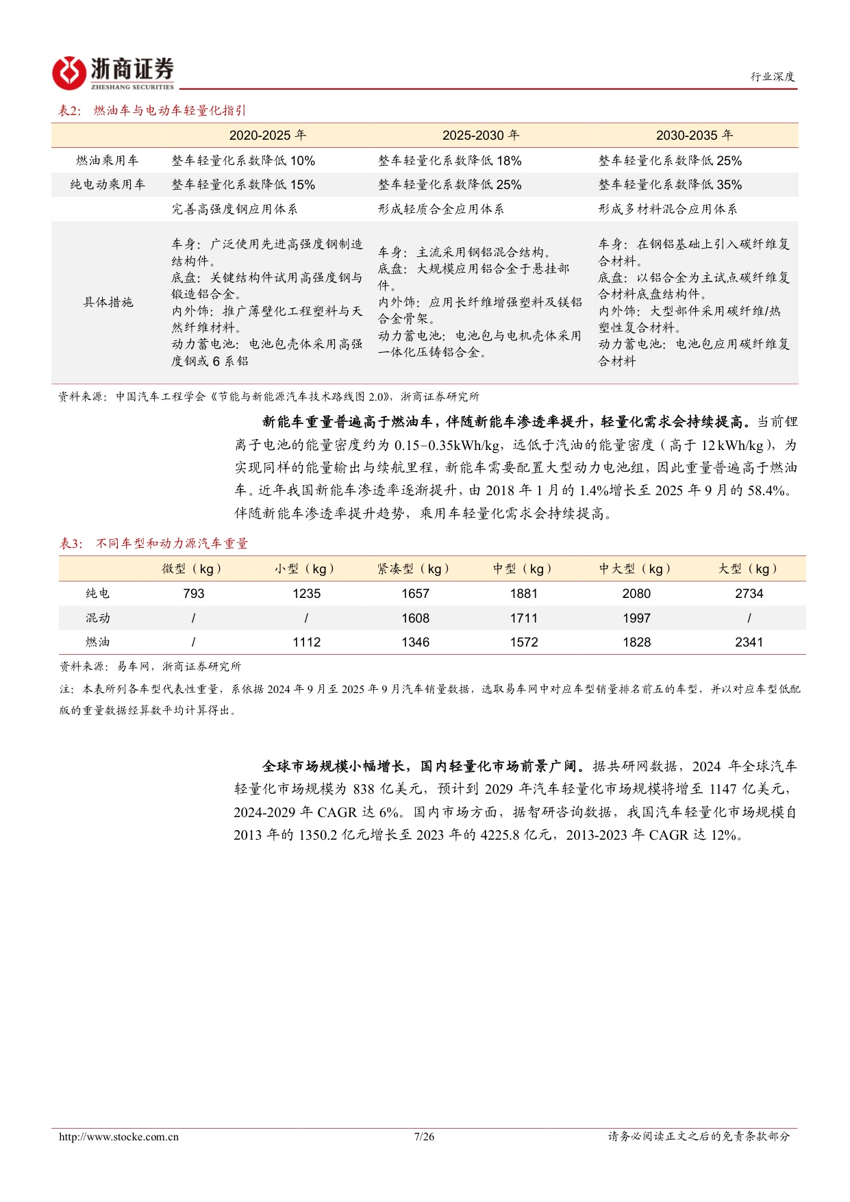 汽车轻量化行业深度报告：汽车轻量化浪潮下，以塑代钢空间广阔.pdf