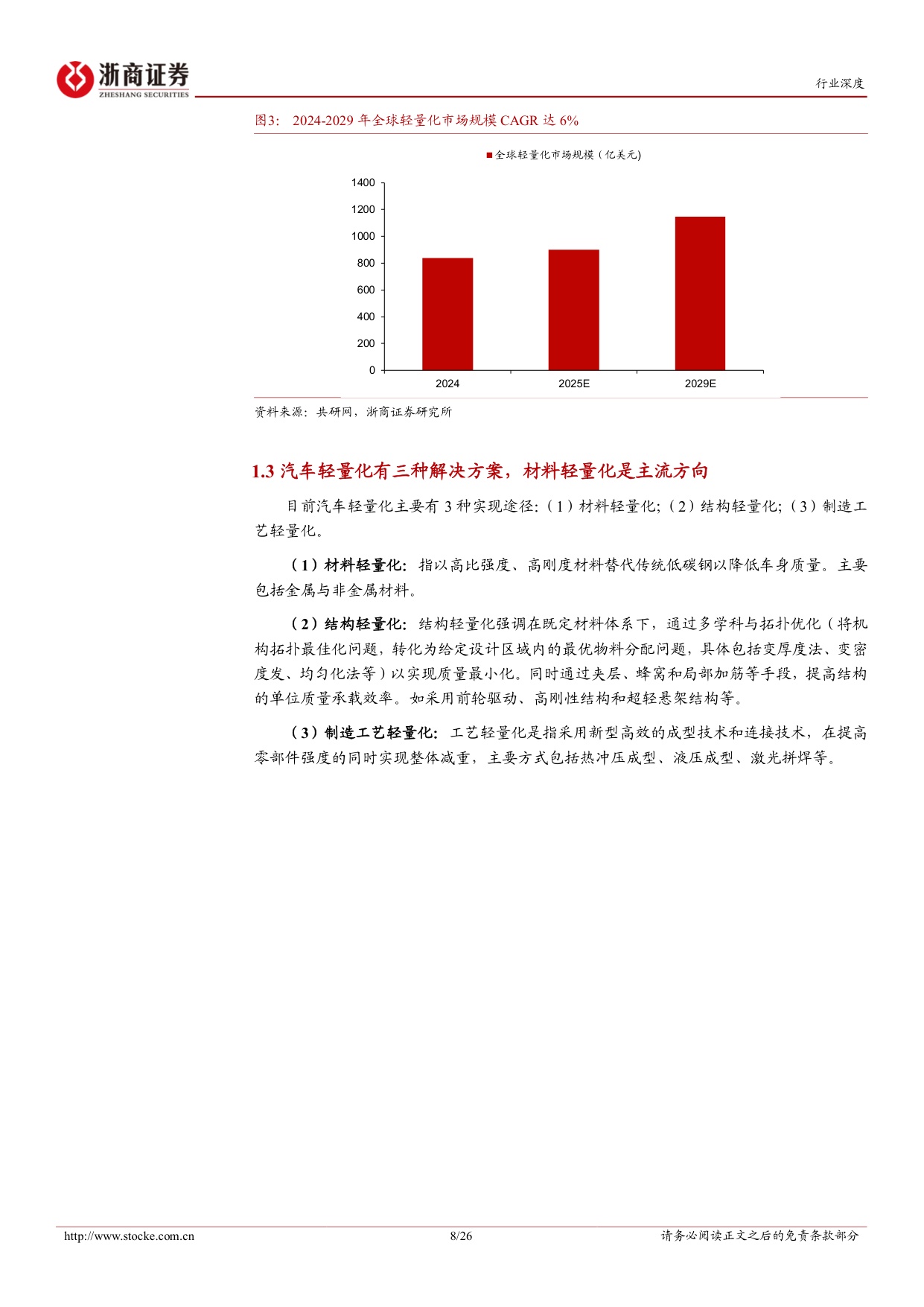 汽车轻量化行业深度报告：汽车轻量化浪潮下，以塑代钢空间广阔.pdf