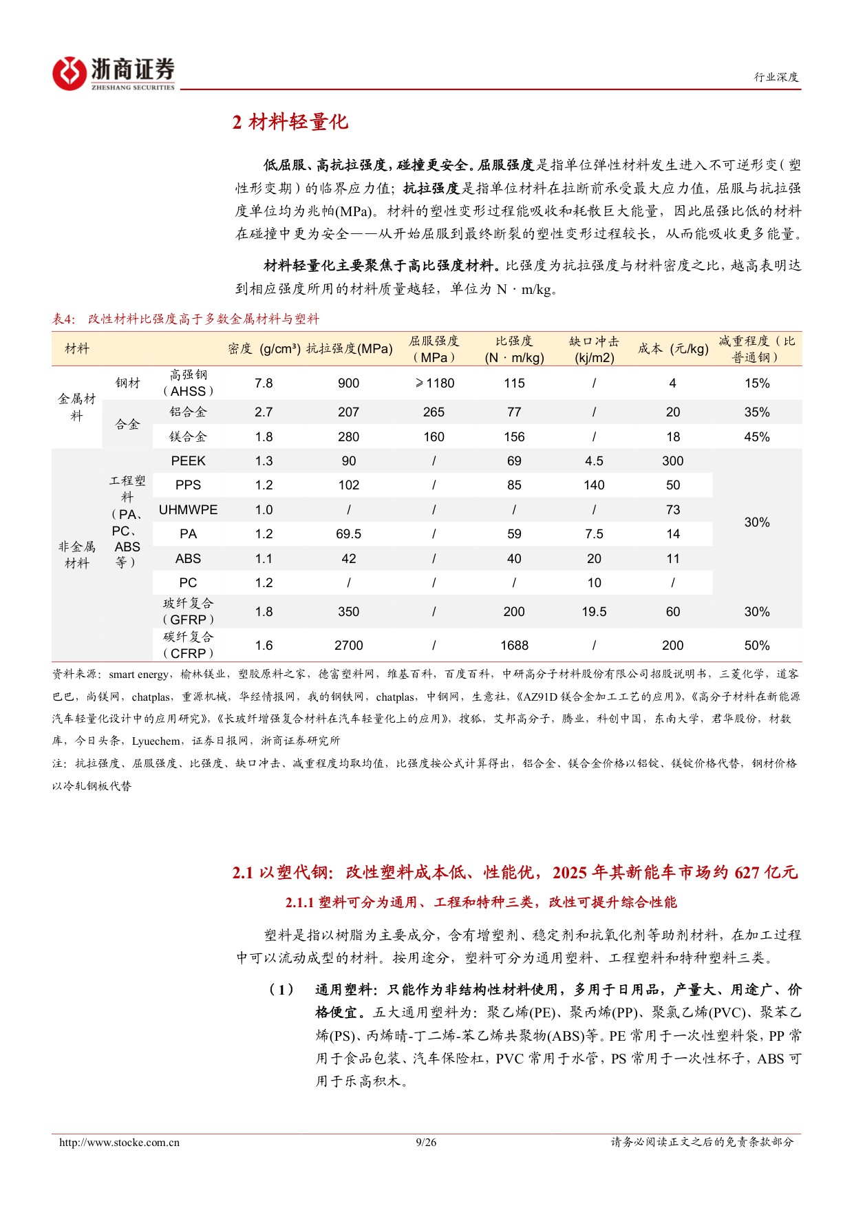 汽车轻量化行业深度报告：汽车轻量化浪潮下，以塑代钢空间广阔.pdf