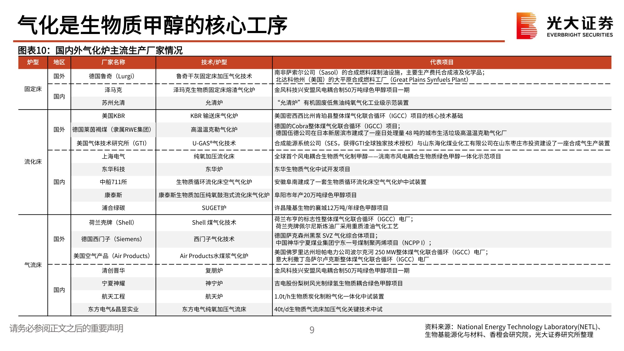 氢氨醇行业跟踪报告（一）：绿色甲醇：从规划到量产，资源、技术、客户缺一不可.pdf