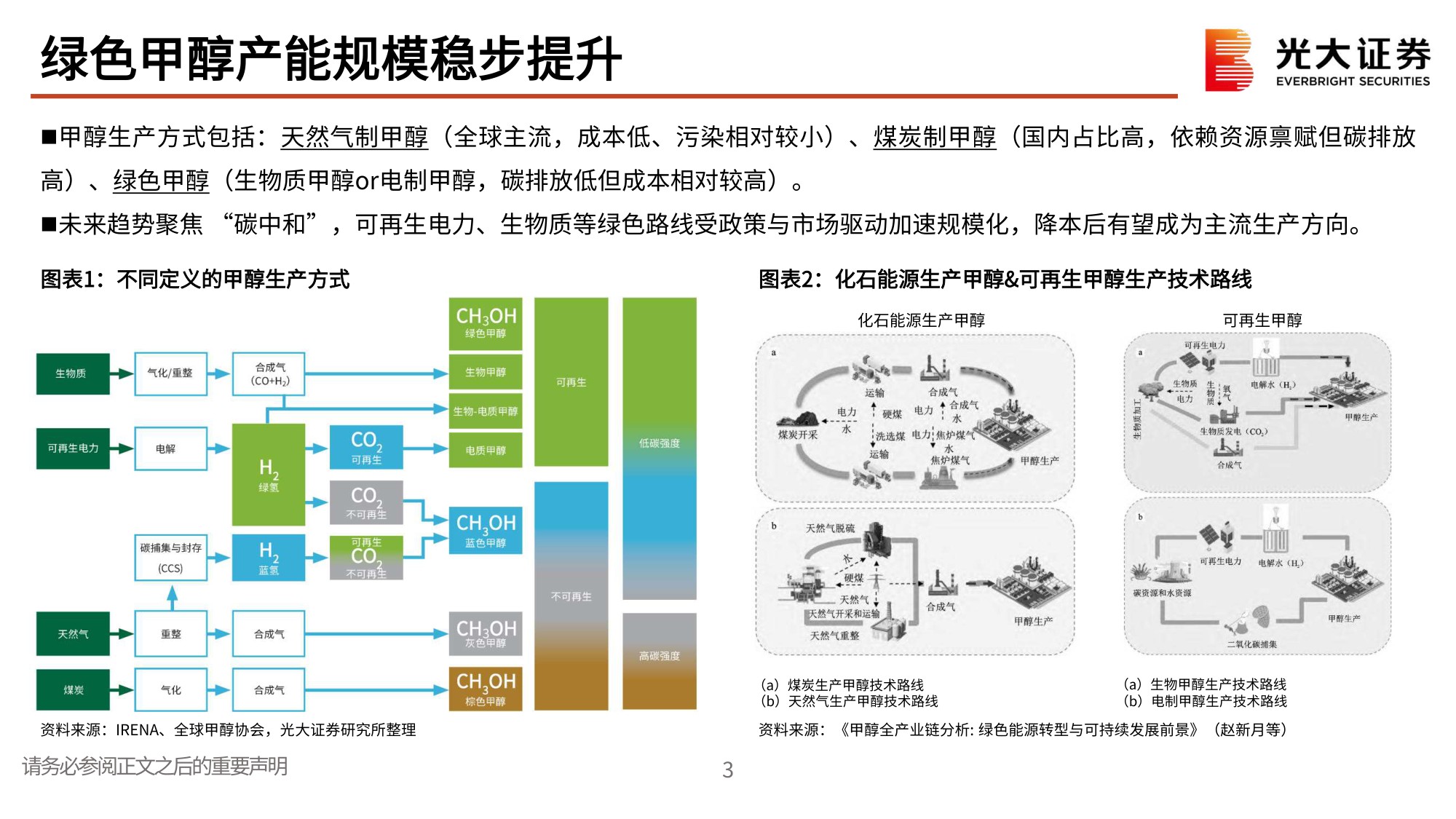 氢氨醇行业跟踪报告（一）：绿色甲醇：从规划到量产，资源、技术、客户缺一不可.pdf