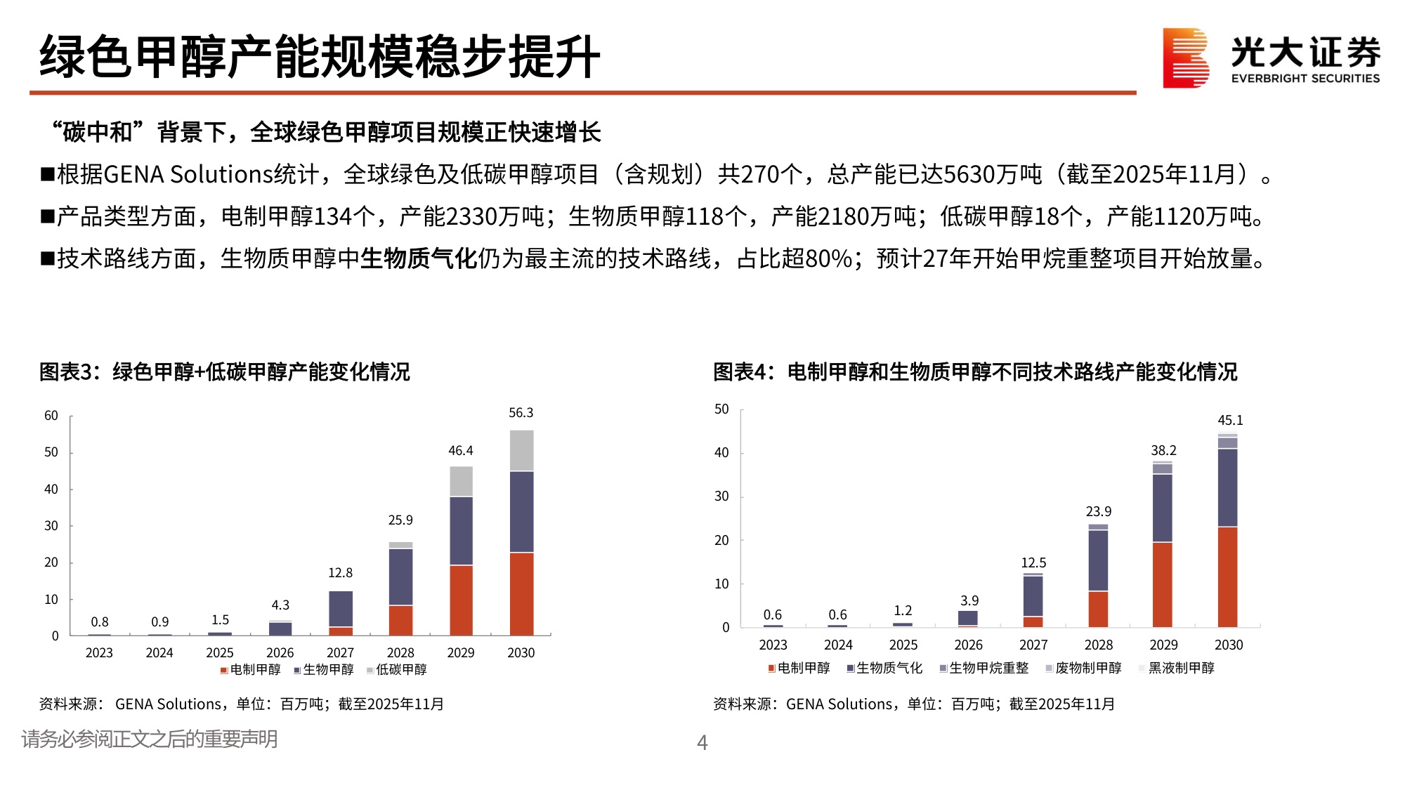 氢氨醇行业跟踪报告（一）：绿色甲醇：从规划到量产，资源、技术、客户缺一不可.pdf
