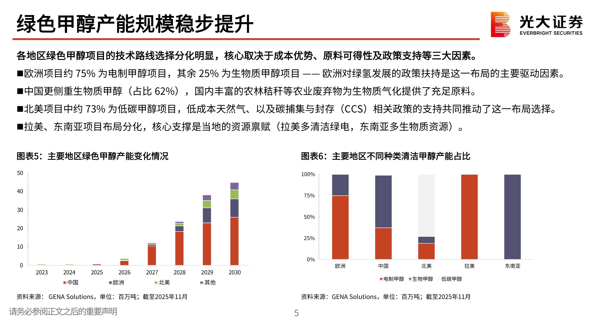 氢氨醇行业跟踪报告（一）：绿色甲醇：从规划到量产，资源、技术、客户缺一不可.pdf