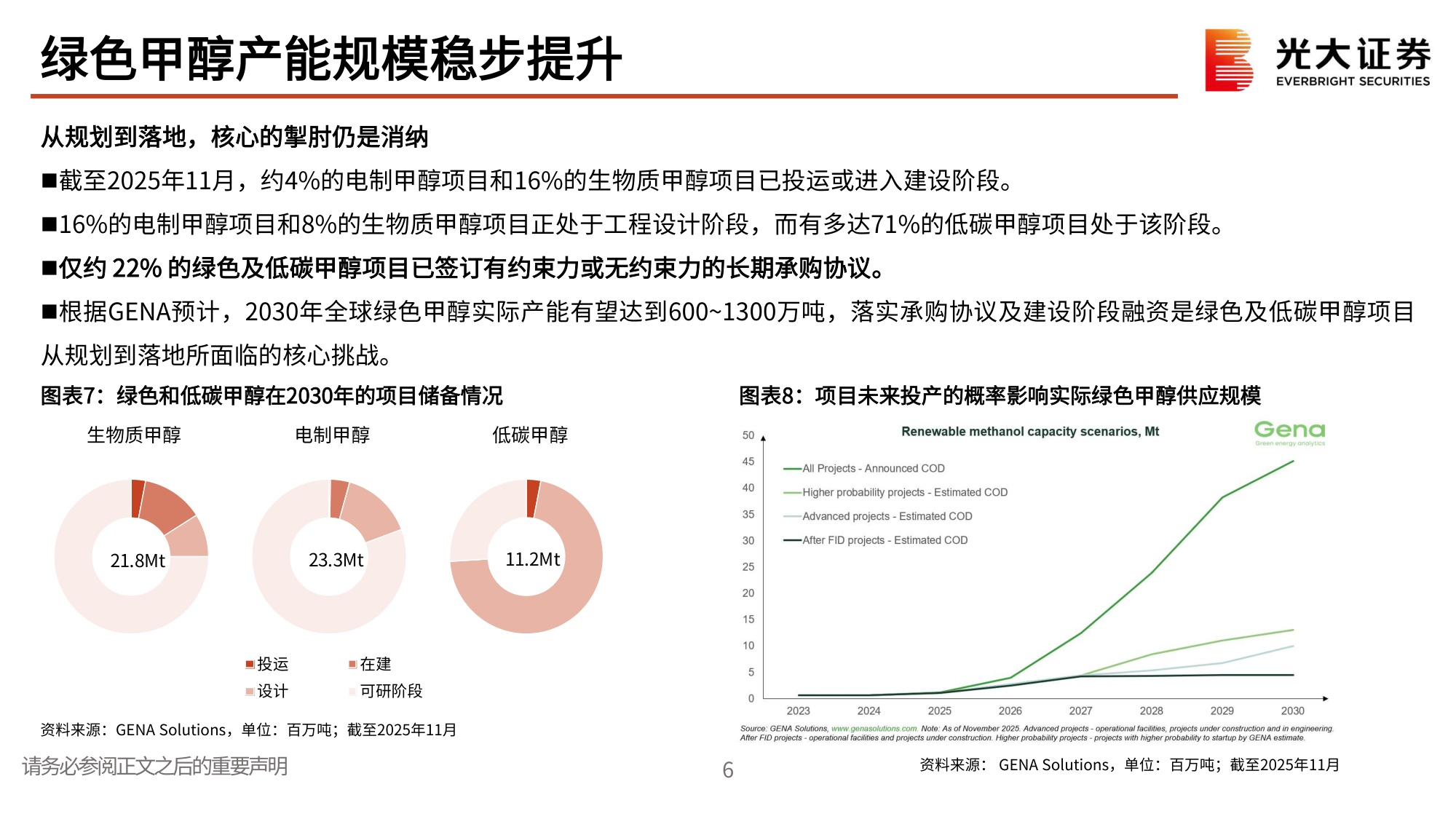 氢氨醇行业跟踪报告（一）：绿色甲醇：从规划到量产，资源、技术、客户缺一不可.pdf