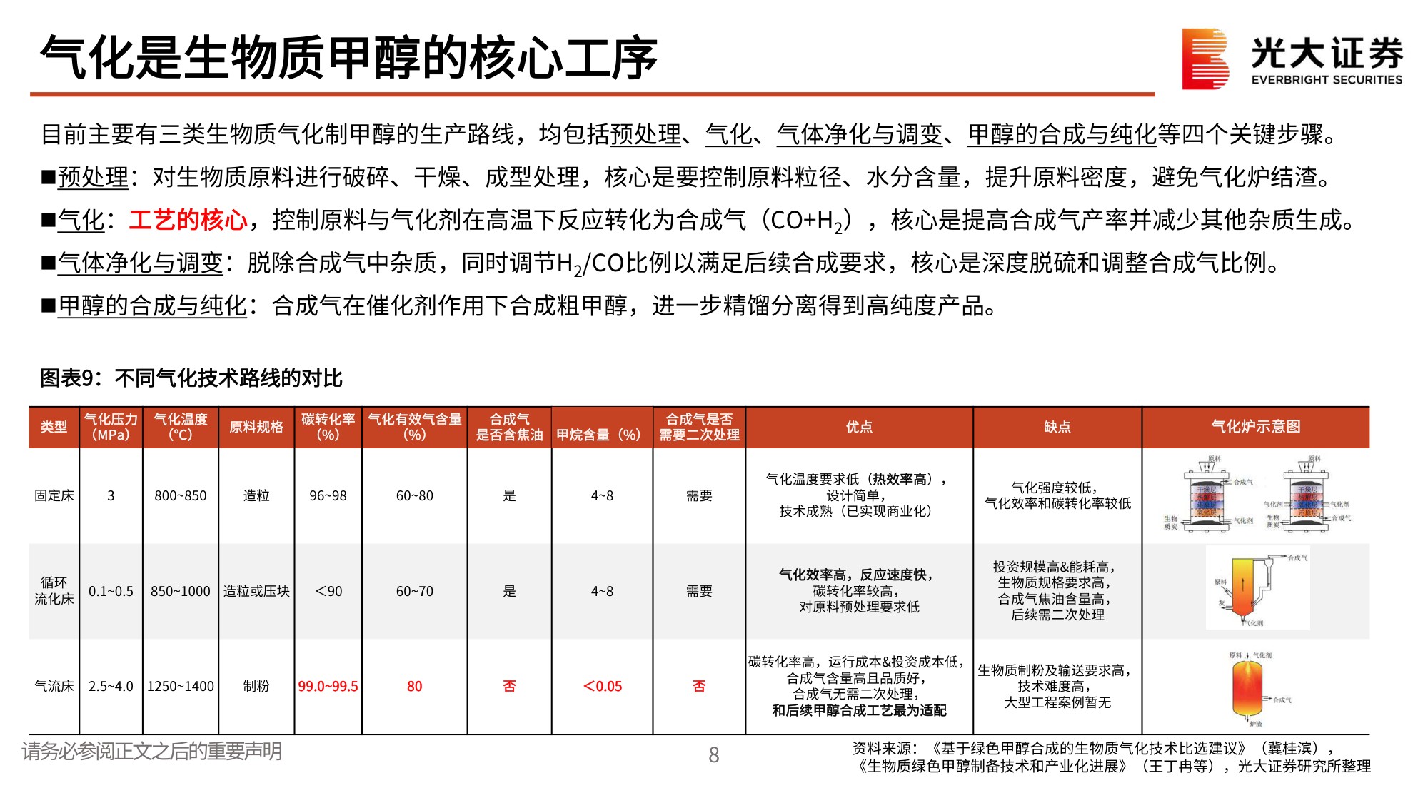 氢氨醇行业跟踪报告（一）：绿色甲醇：从规划到量产，资源、技术、客户缺一不可.pdf