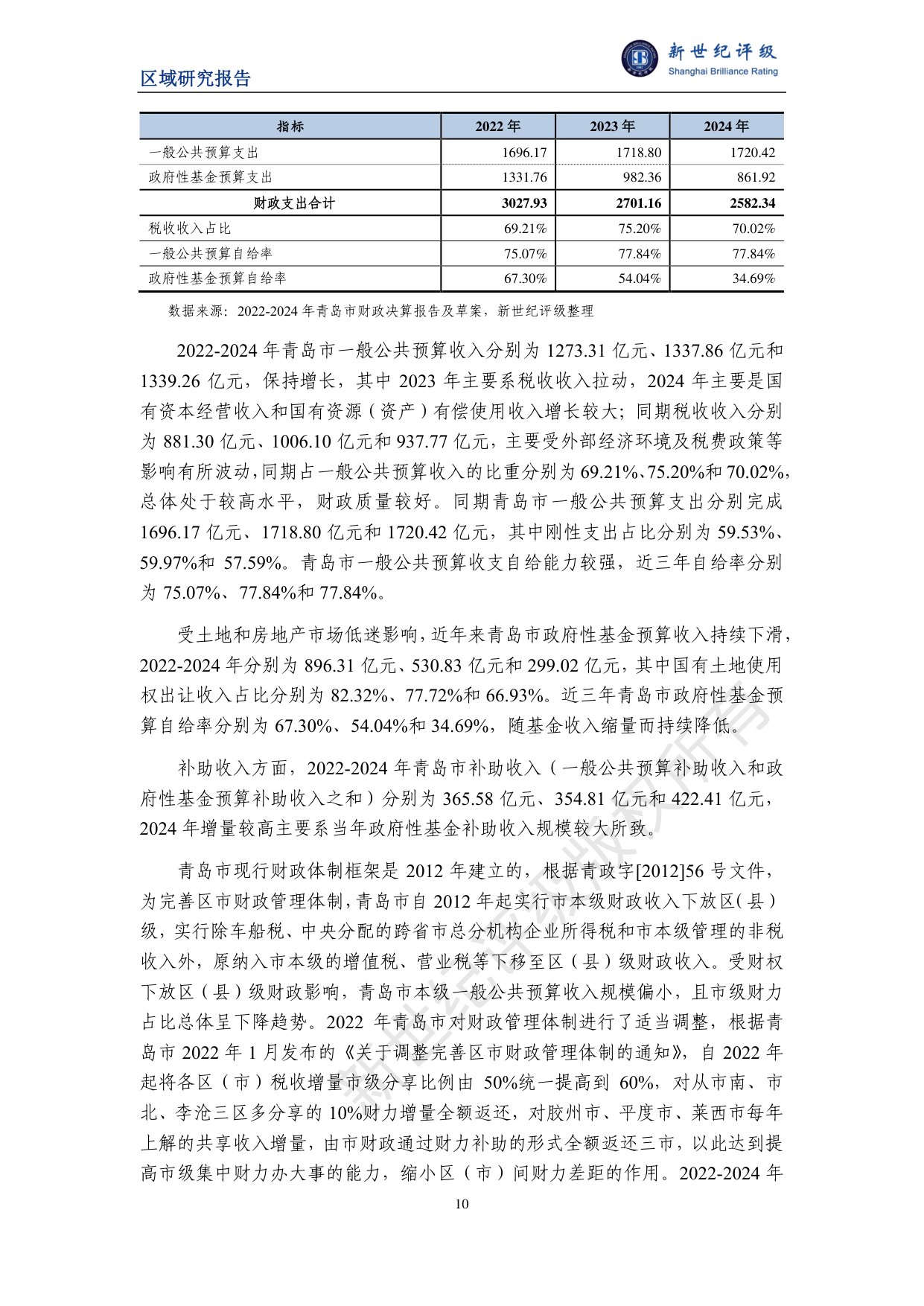 青岛市及下辖各区市经济财政实力与债务研究（2025）.pdf
