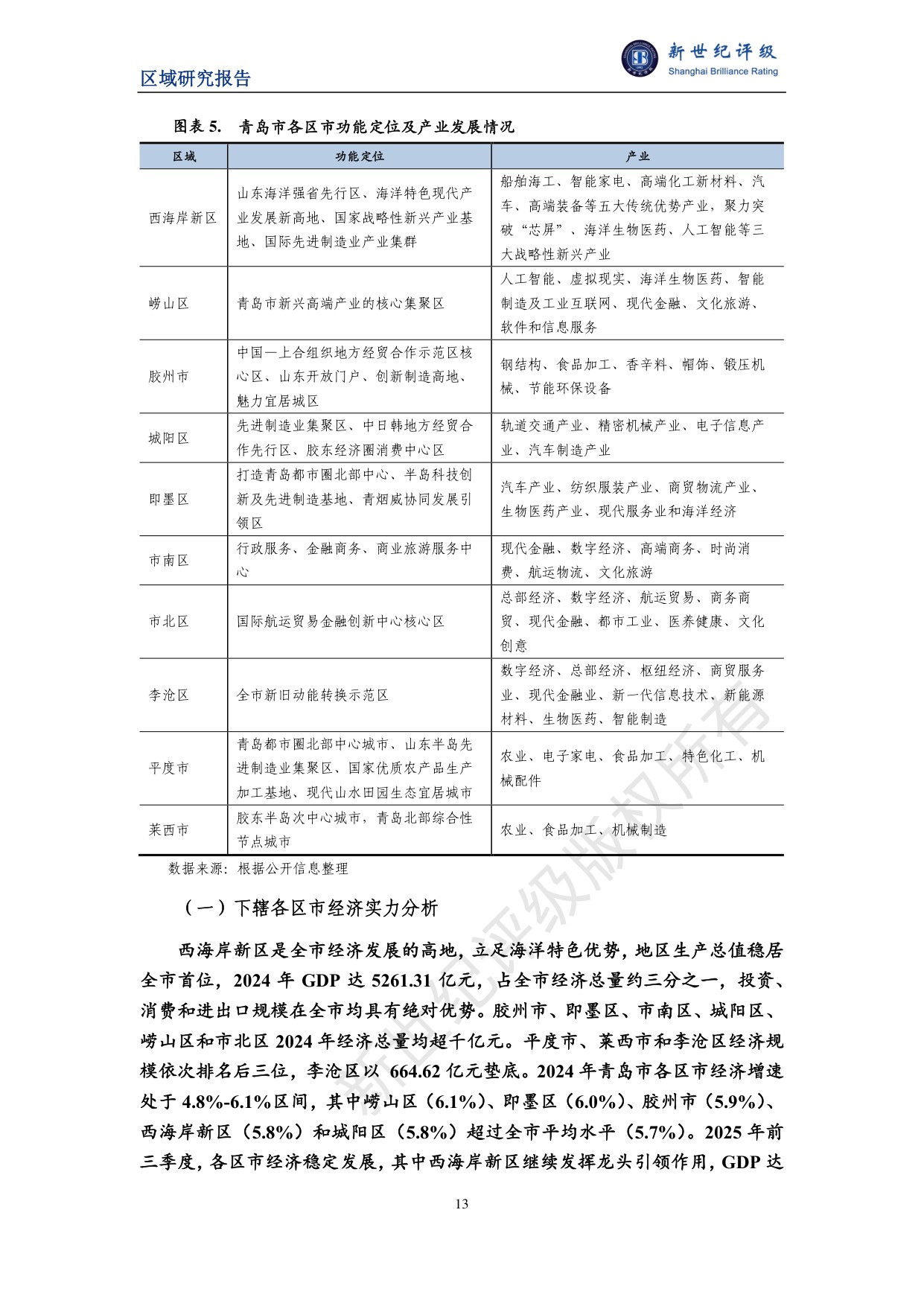 青岛市及下辖各区市经济财政实力与债务研究（2025）.pdf