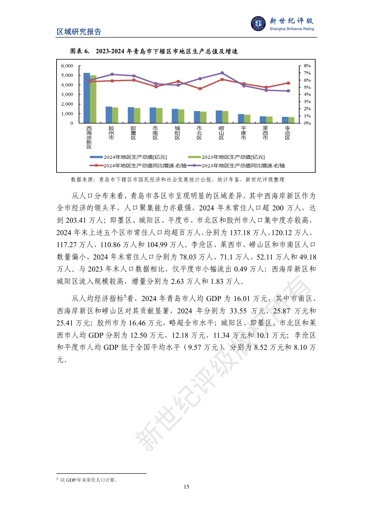 青岛市及下辖各区市经济财政实力与债务研究（2025）.pdf