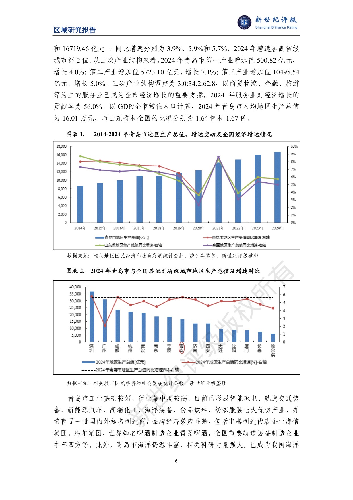青岛市及下辖各区市经济财政实力与债务研究（2025）.pdf
