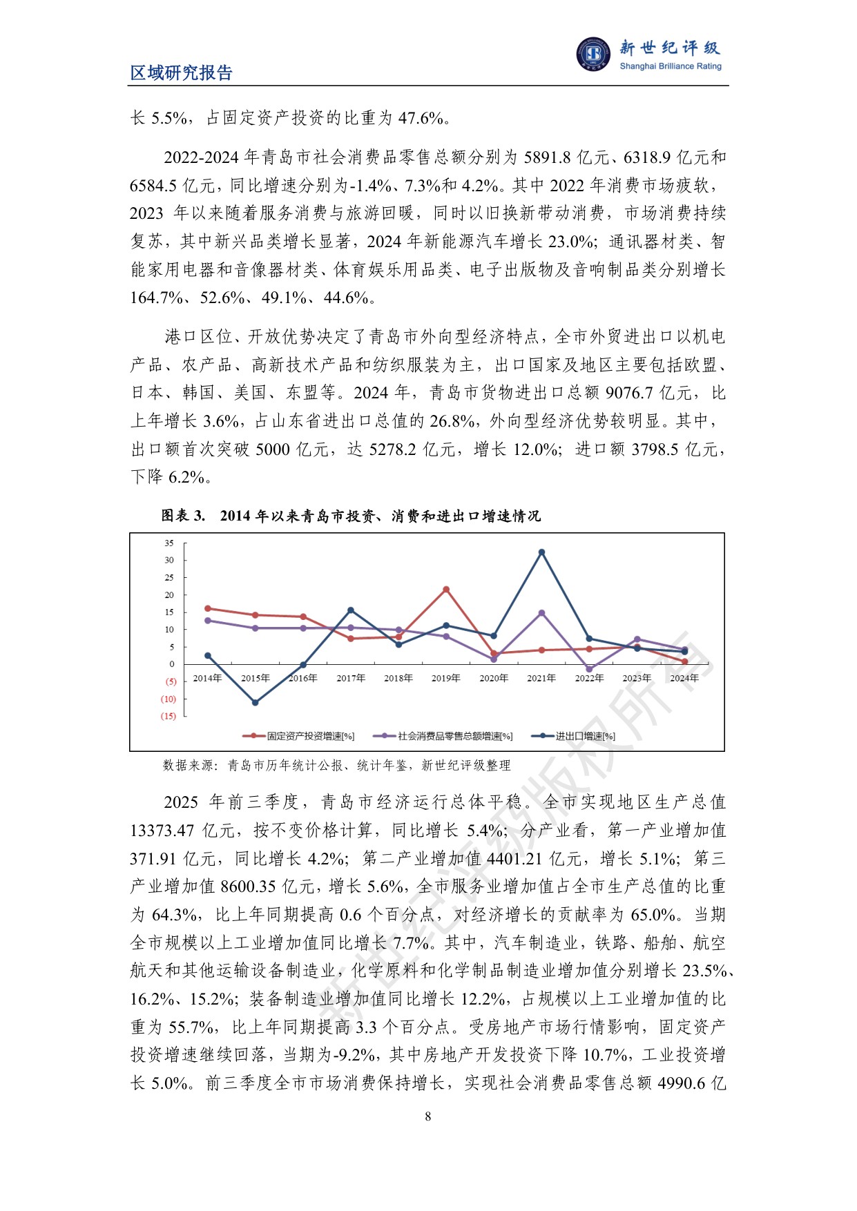 青岛市及下辖各区市经济财政实力与债务研究（2025）.pdf