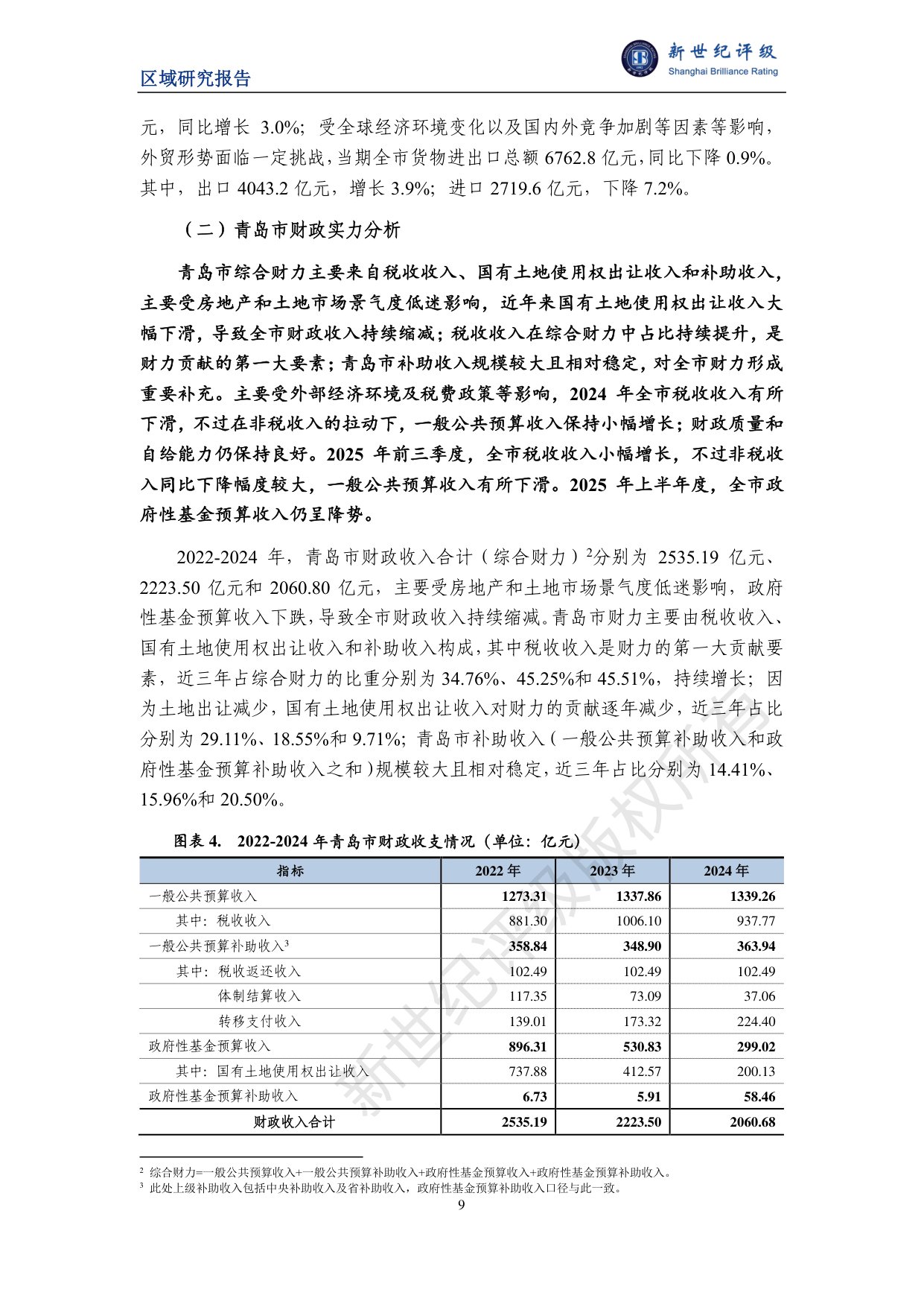 青岛市及下辖各区市经济财政实力与债务研究（2025）.pdf