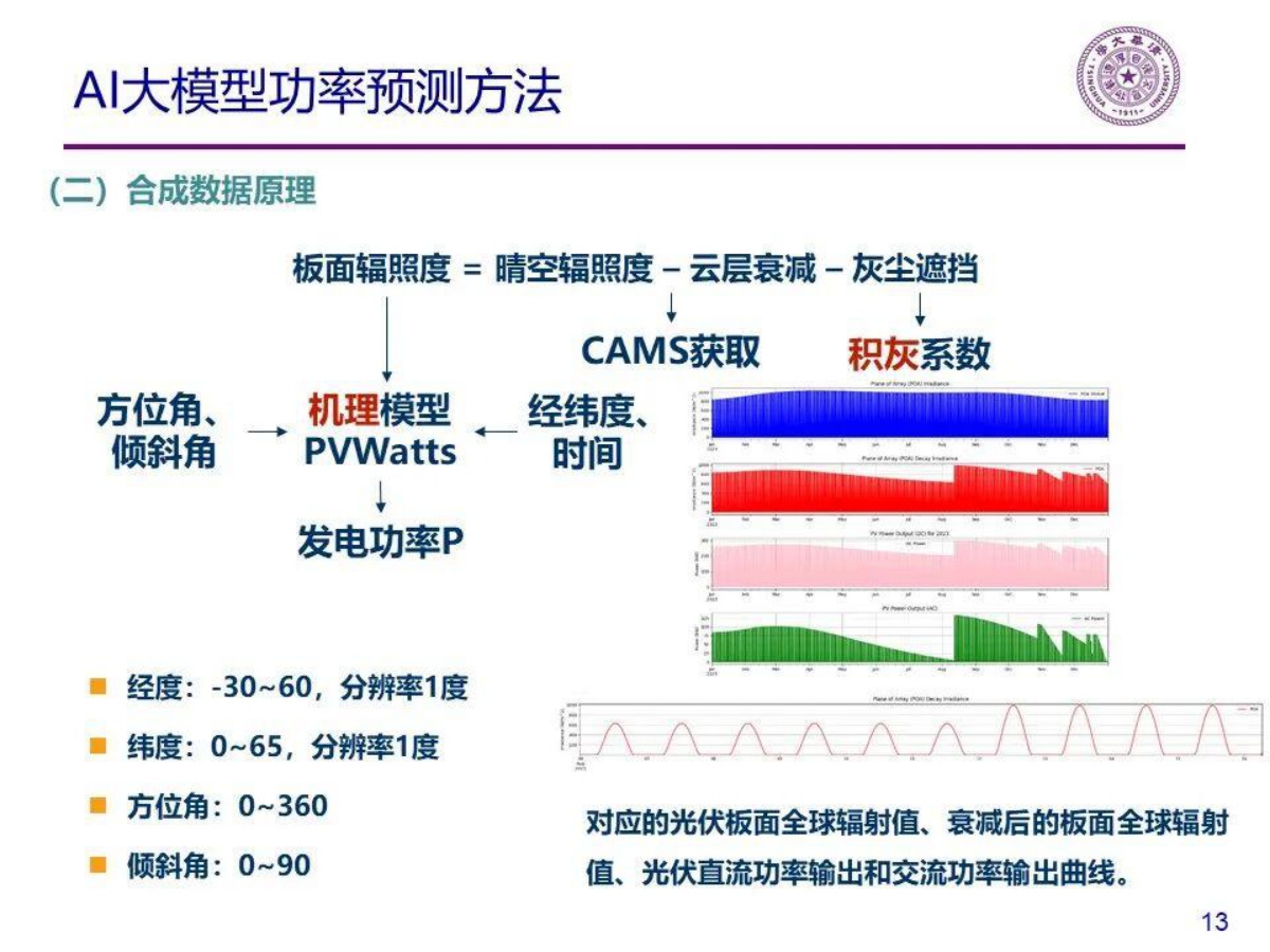 清华大学：2025年分布式光伏功率预测方法研究报告.pdf