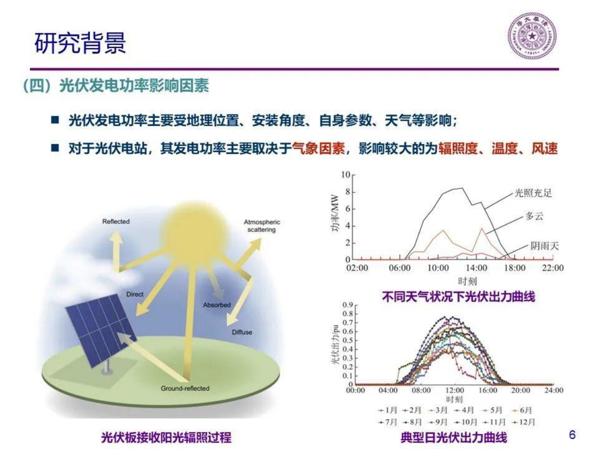 清华大学：2025年分布式光伏功率预测方法研究报告.pdf