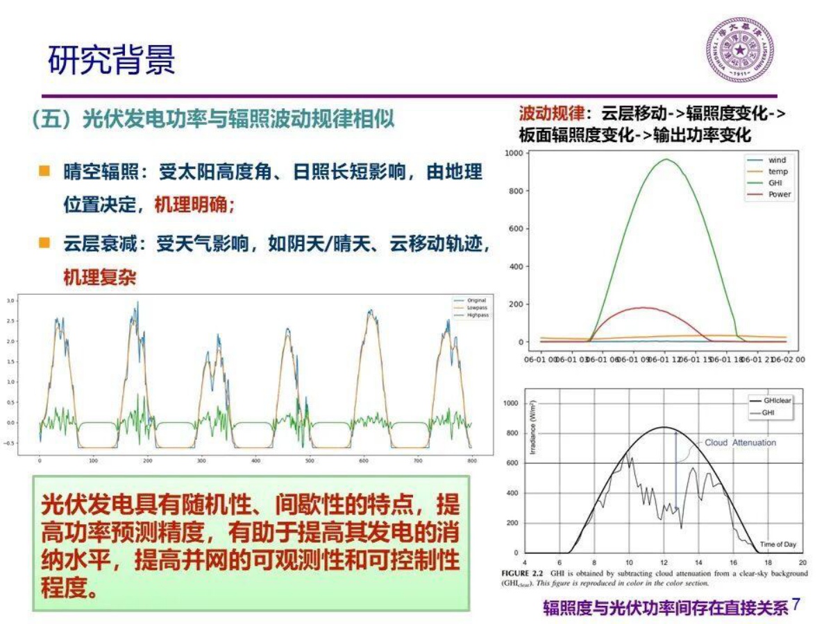 清华大学：2025年分布式光伏功率预测方法研究报告.pdf