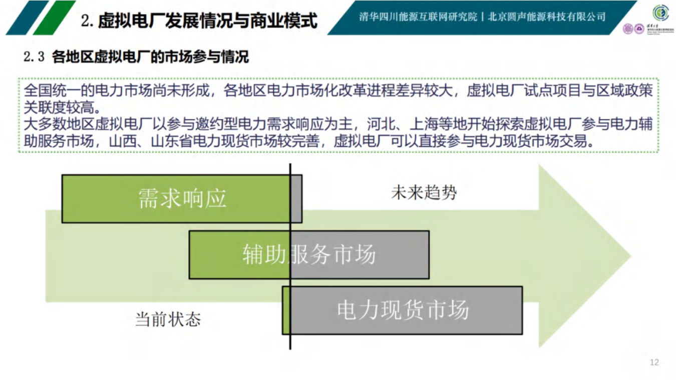 清华四川院PPT：虚拟电厂发展模式与实践案例.pdf