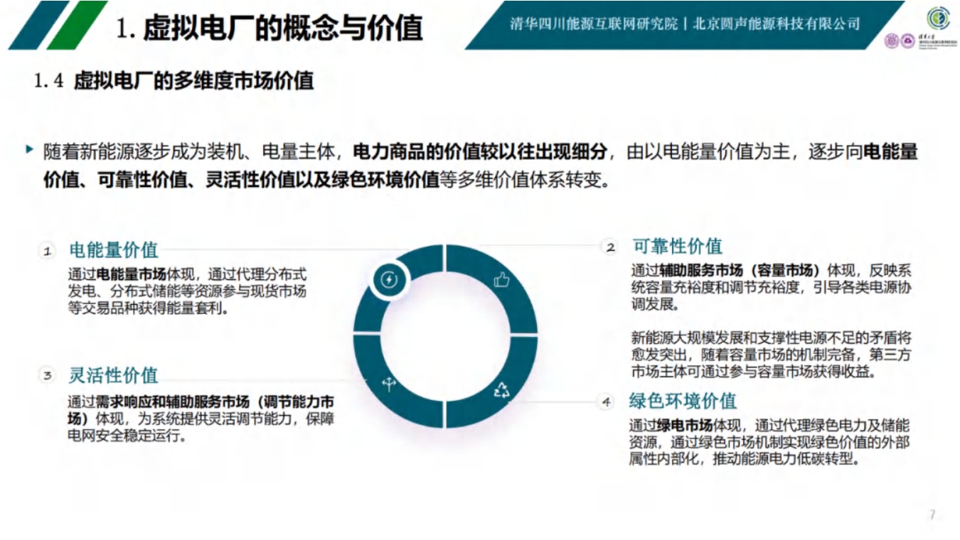 清华四川院PPT：虚拟电厂发展模式与实践案例.pdf