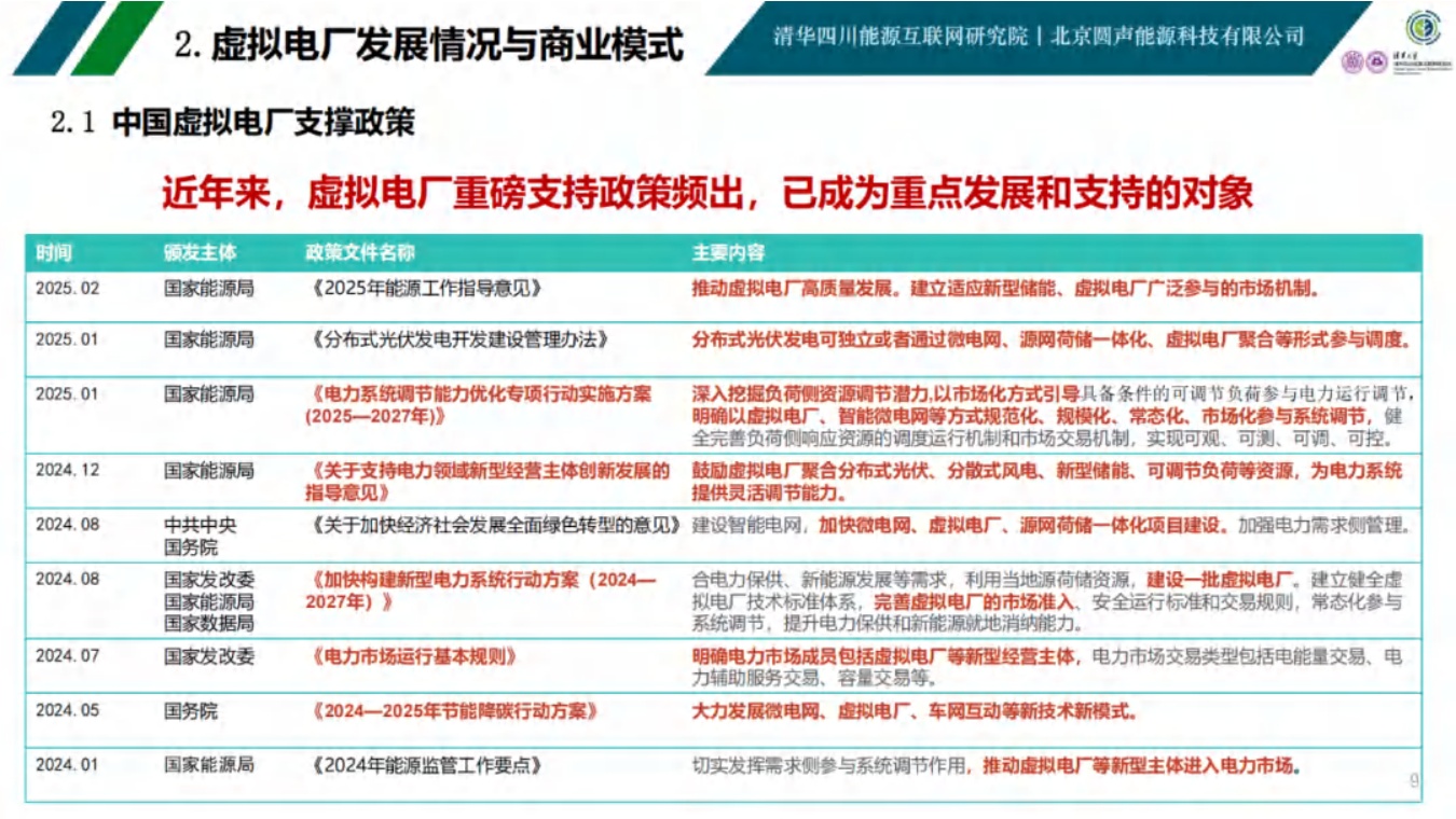 清华四川院PPT：虚拟电厂发展模式与实践案例.pdf