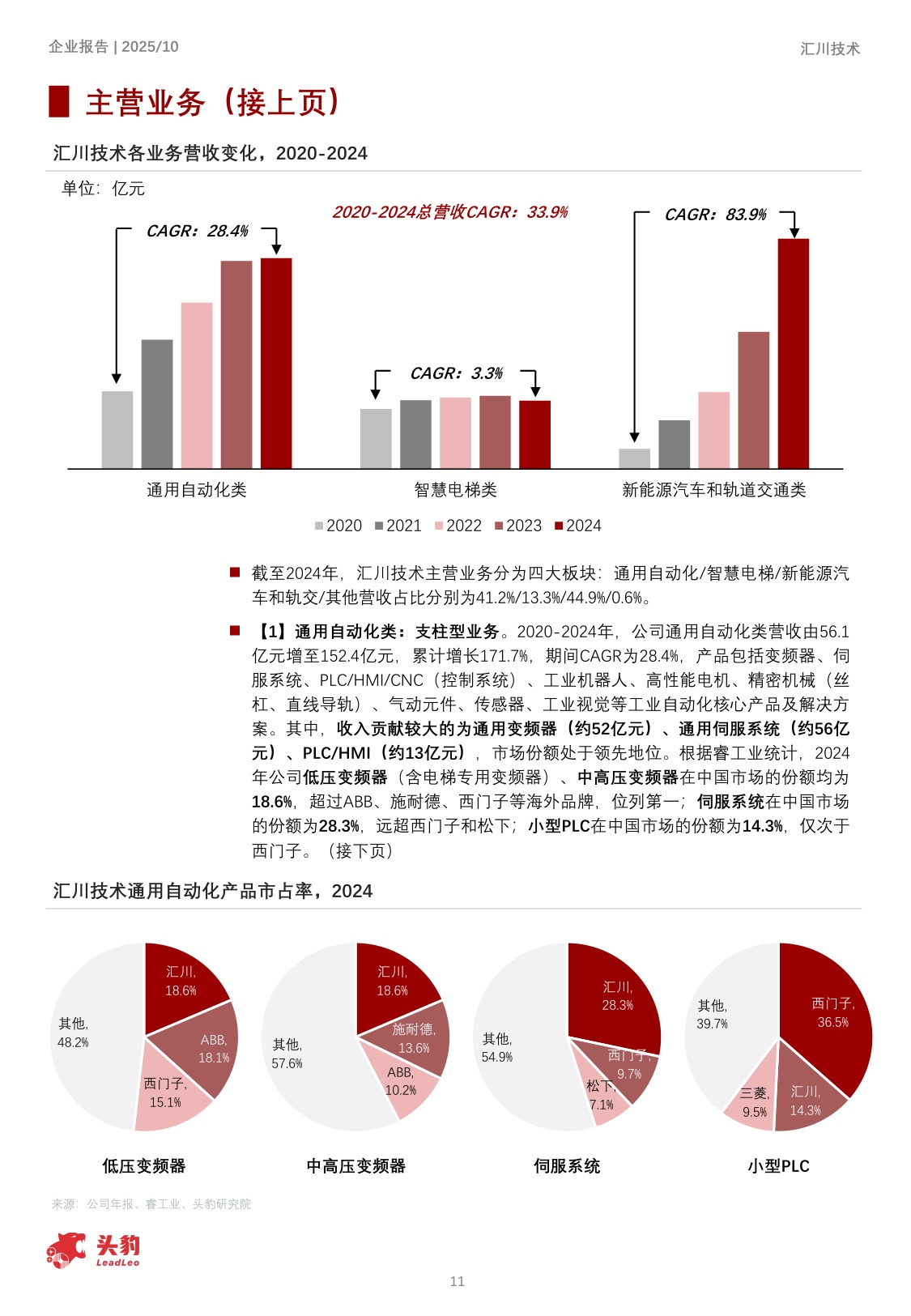 企业报告：2025年汇川技术企业分析：工控领域龙头，产品及盈利能力优势保障增长.pdf
