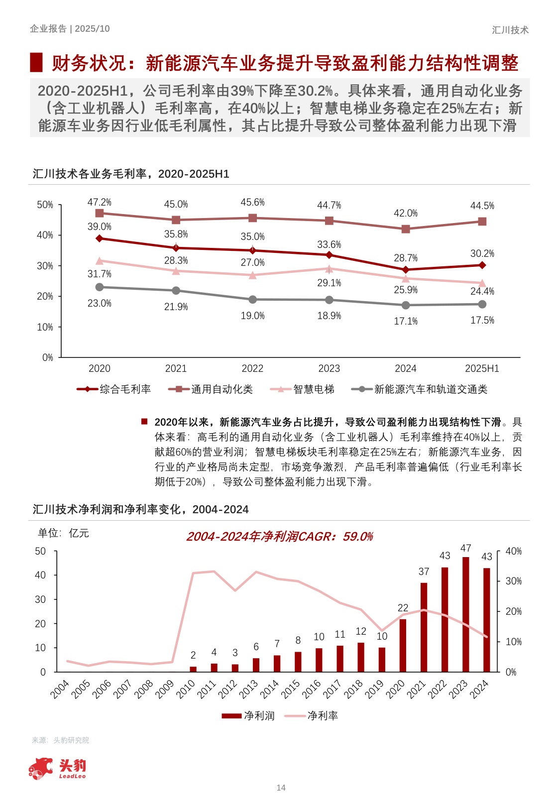 企业报告：2025年汇川技术企业分析：工控领域龙头，产品及盈利能力优势保障增长.pdf