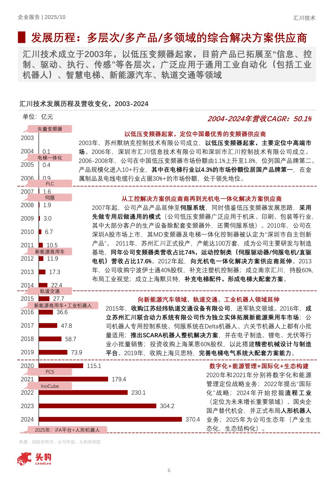 企业报告：2025年汇川技术企业分析：工控领域龙头，产品及盈利能力优势保障增长.pdf
