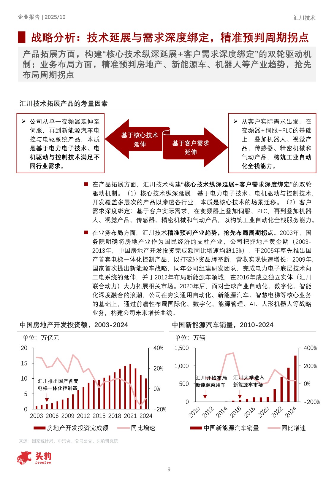 企业报告：2025年汇川技术企业分析：工控领域龙头，产品及盈利能力优势保障增长.pdf