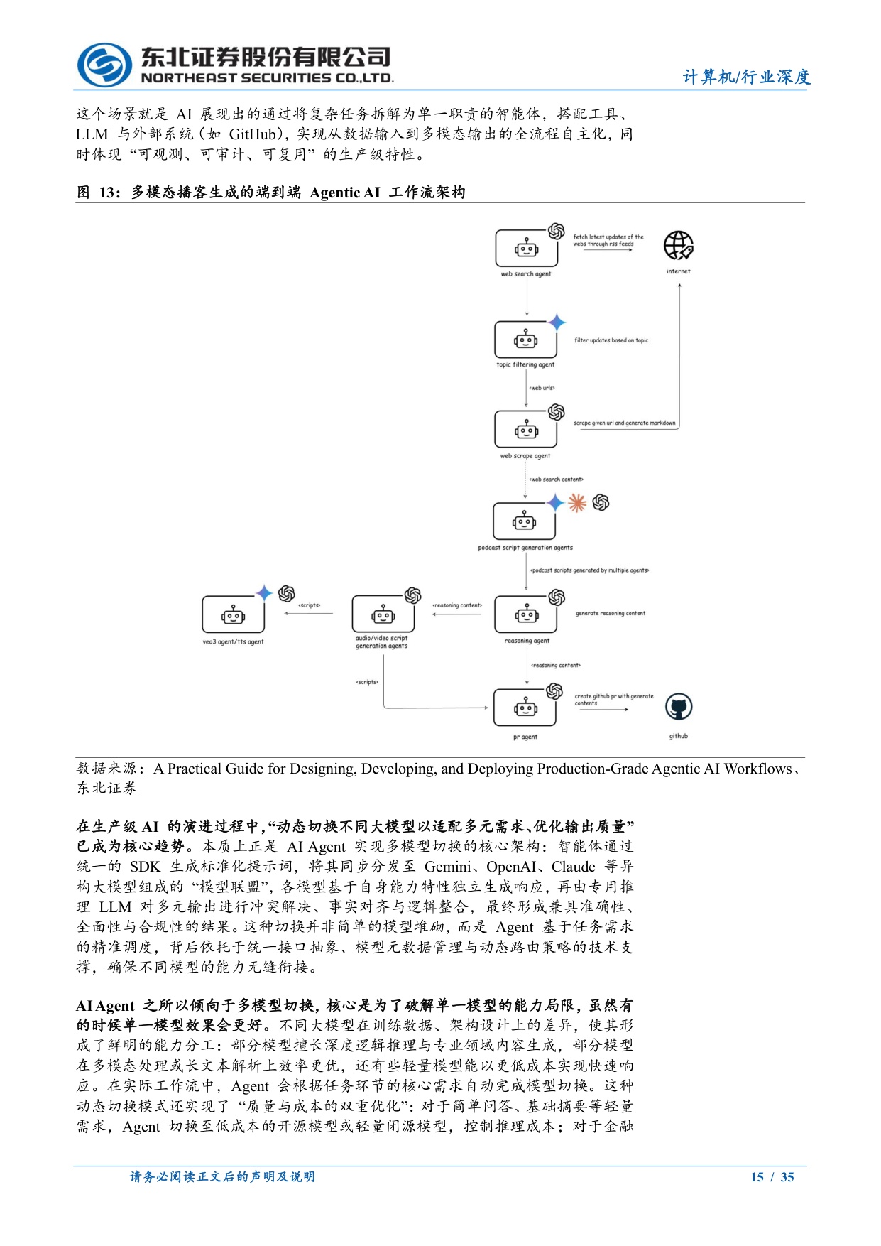 全球AI系列报告-双极进化与算力重构：2026 AI行业深度展望(海外篇).pdf