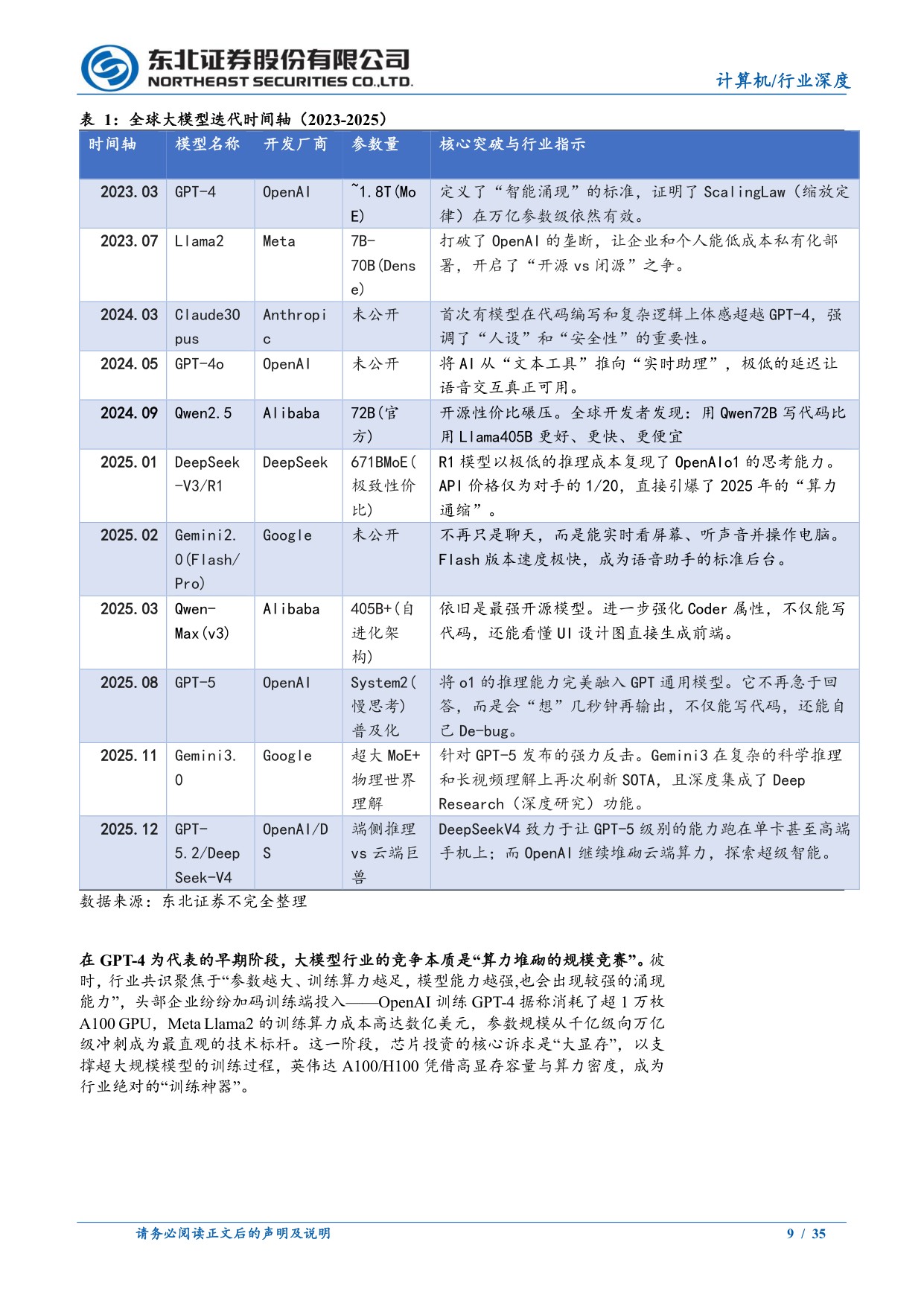全球AI系列报告-双极进化与算力重构：2026 AI行业深度展望(海外篇).pdf