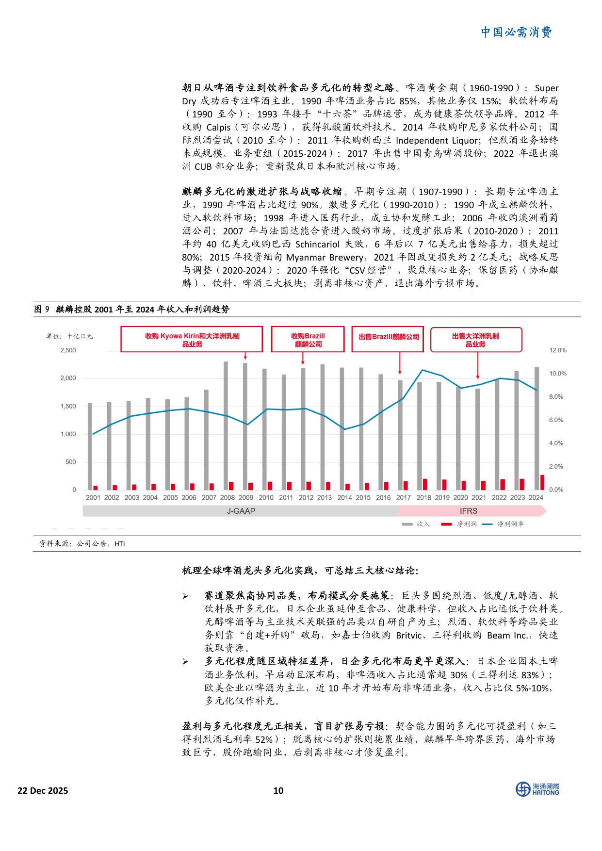 全球啤酒变革启示：中国的三大战略进阶.pdf