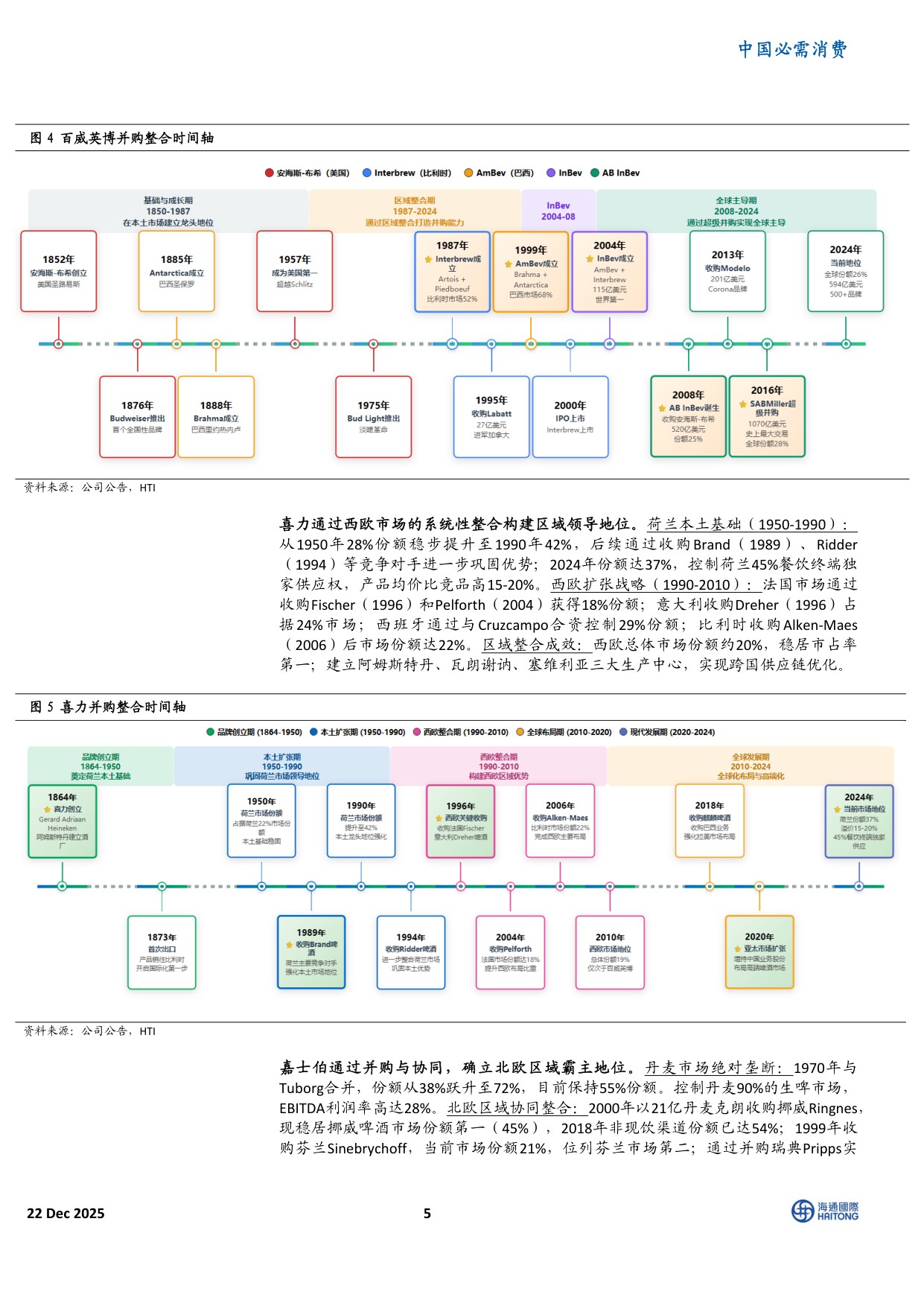 全球啤酒变革启示：中国的三大战略进阶.pdf